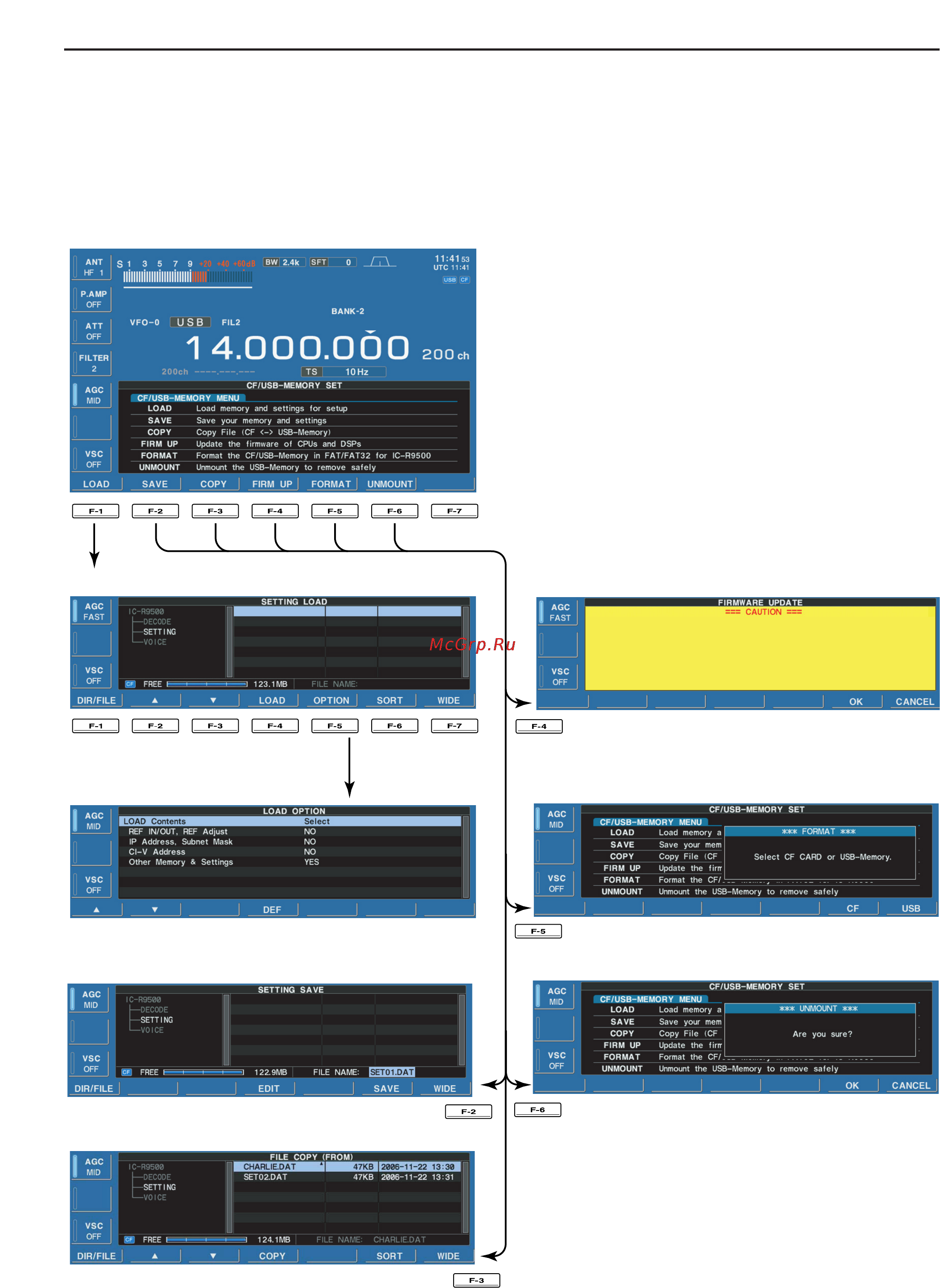 Icom IC-R9500 [144/194] Cf card usb memory set menu