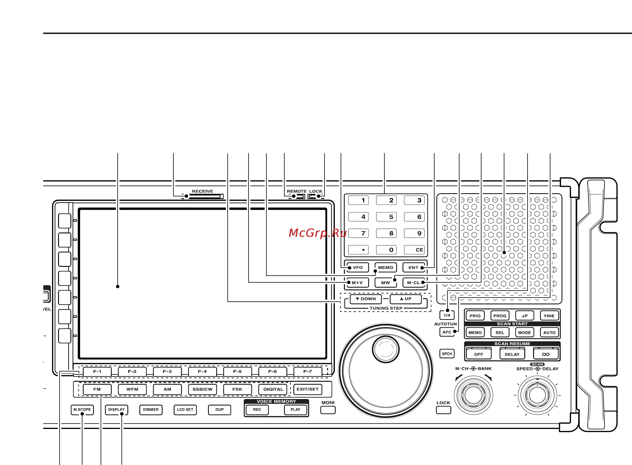 Icom IC-R9500 [16/194] Front panel continued