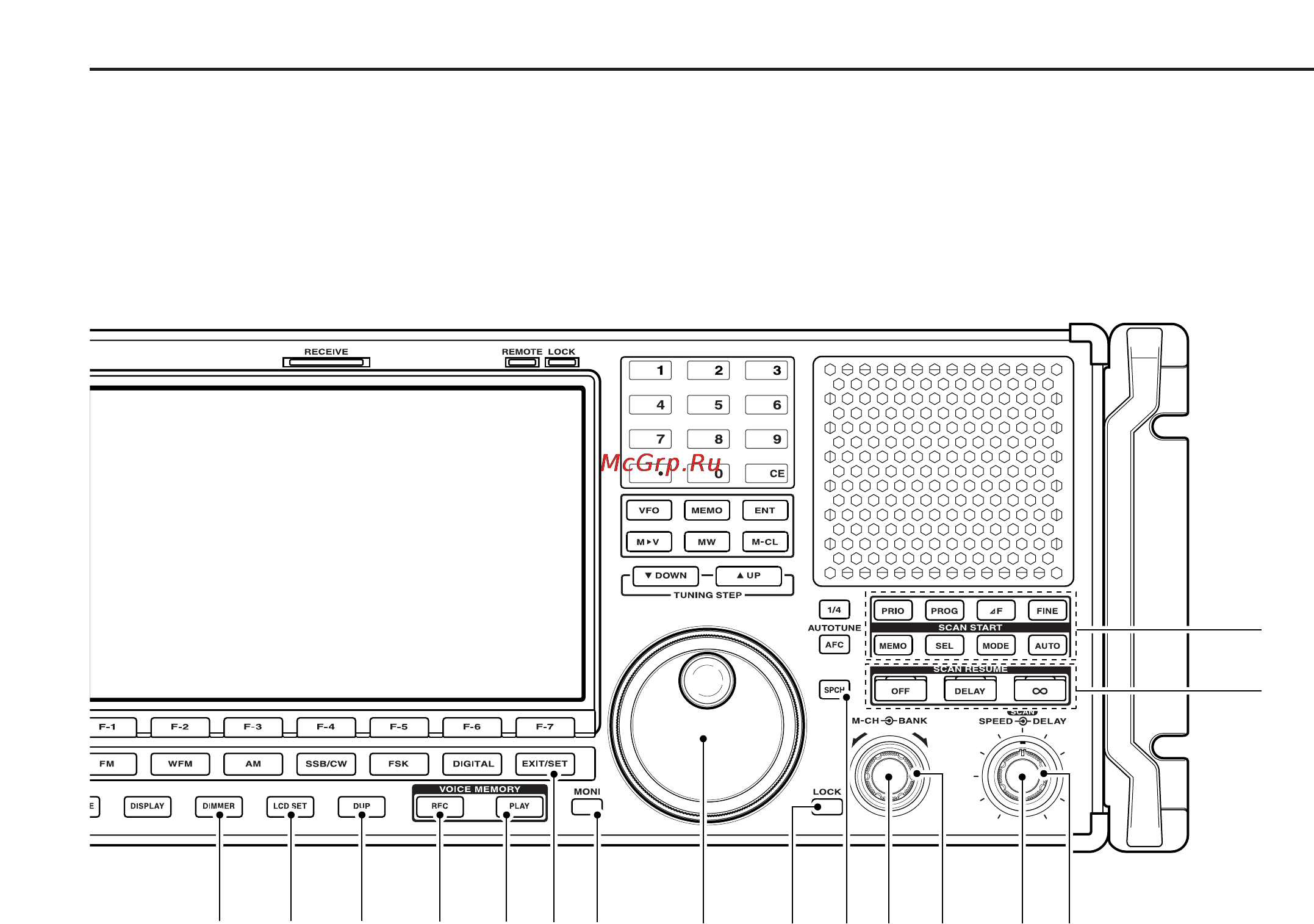 Icom IC-R9500 [18/194] Front panel continued