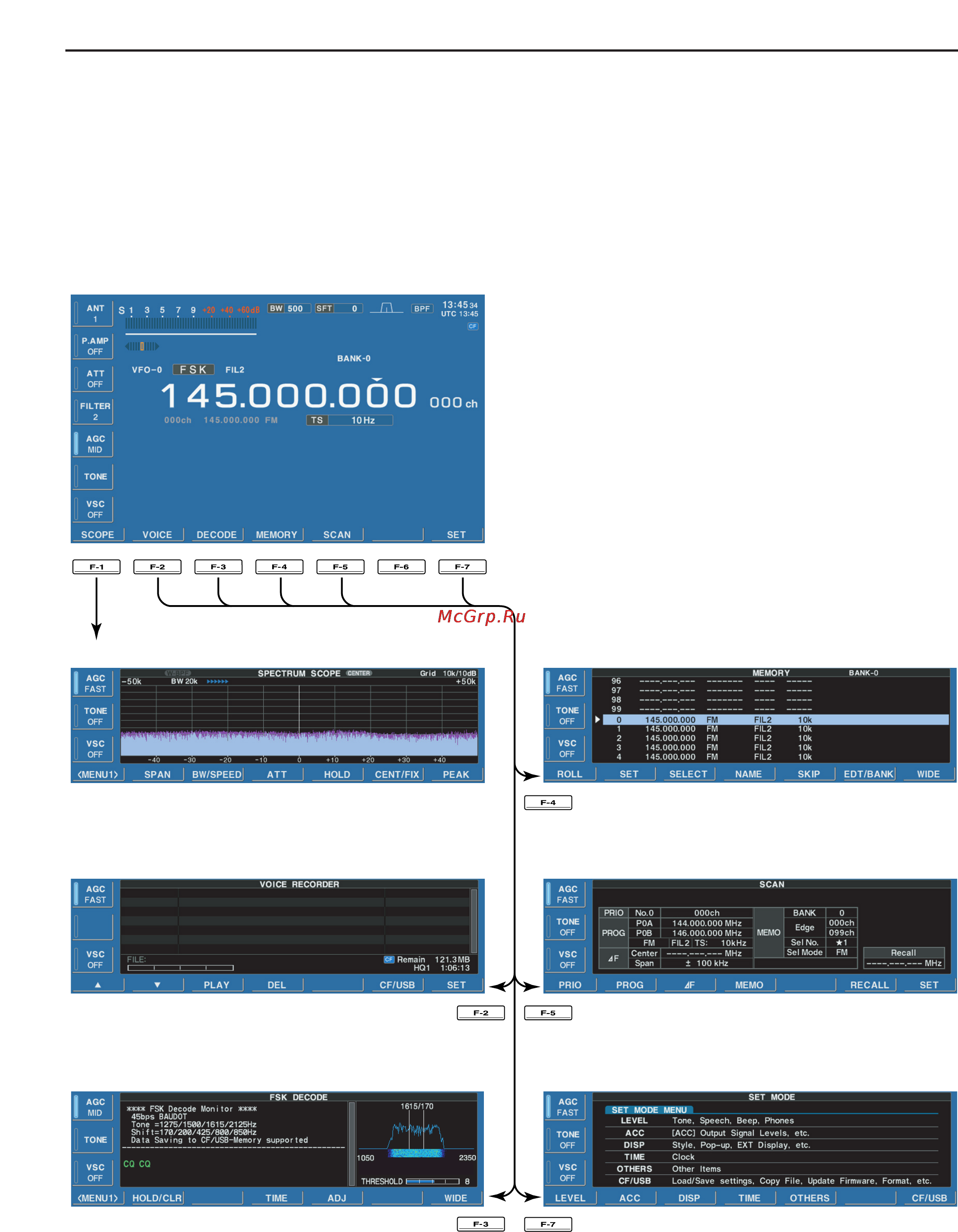 Icom IC-R9500 [24/194] Screen menu arrangement
