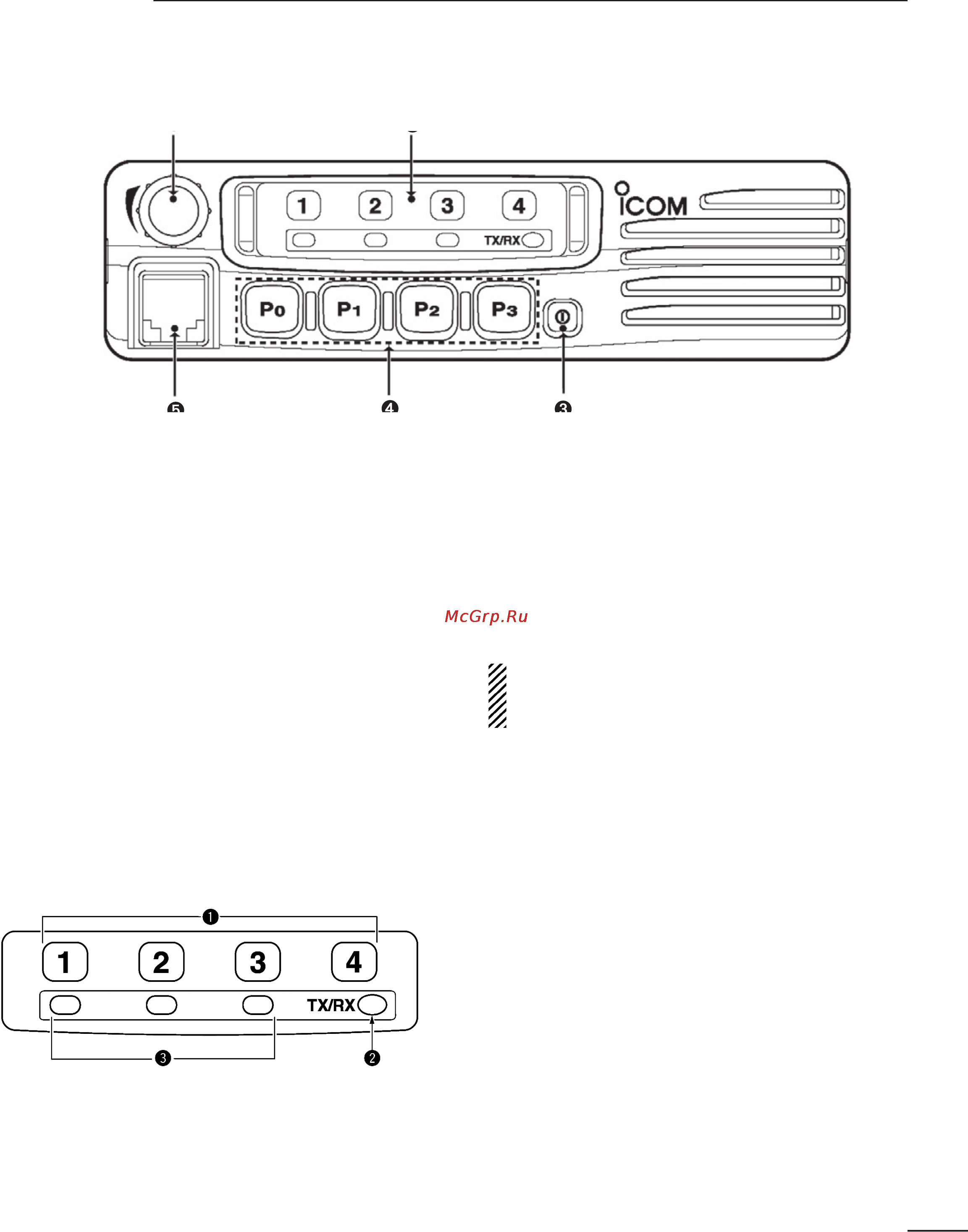 Icom CY-F121S [5/21] Front panel