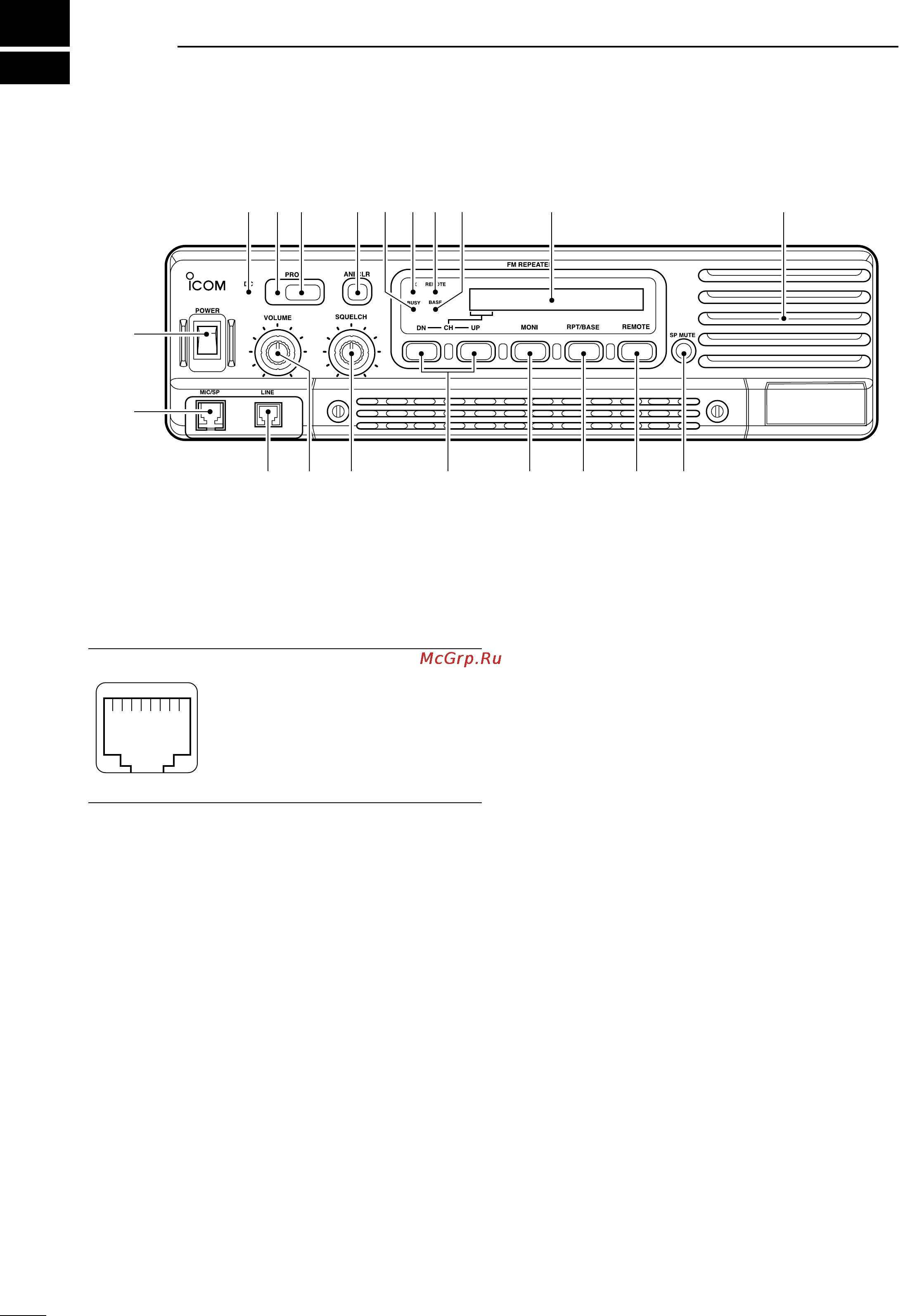 Icom IC-FR3000 [6/24] Panel description