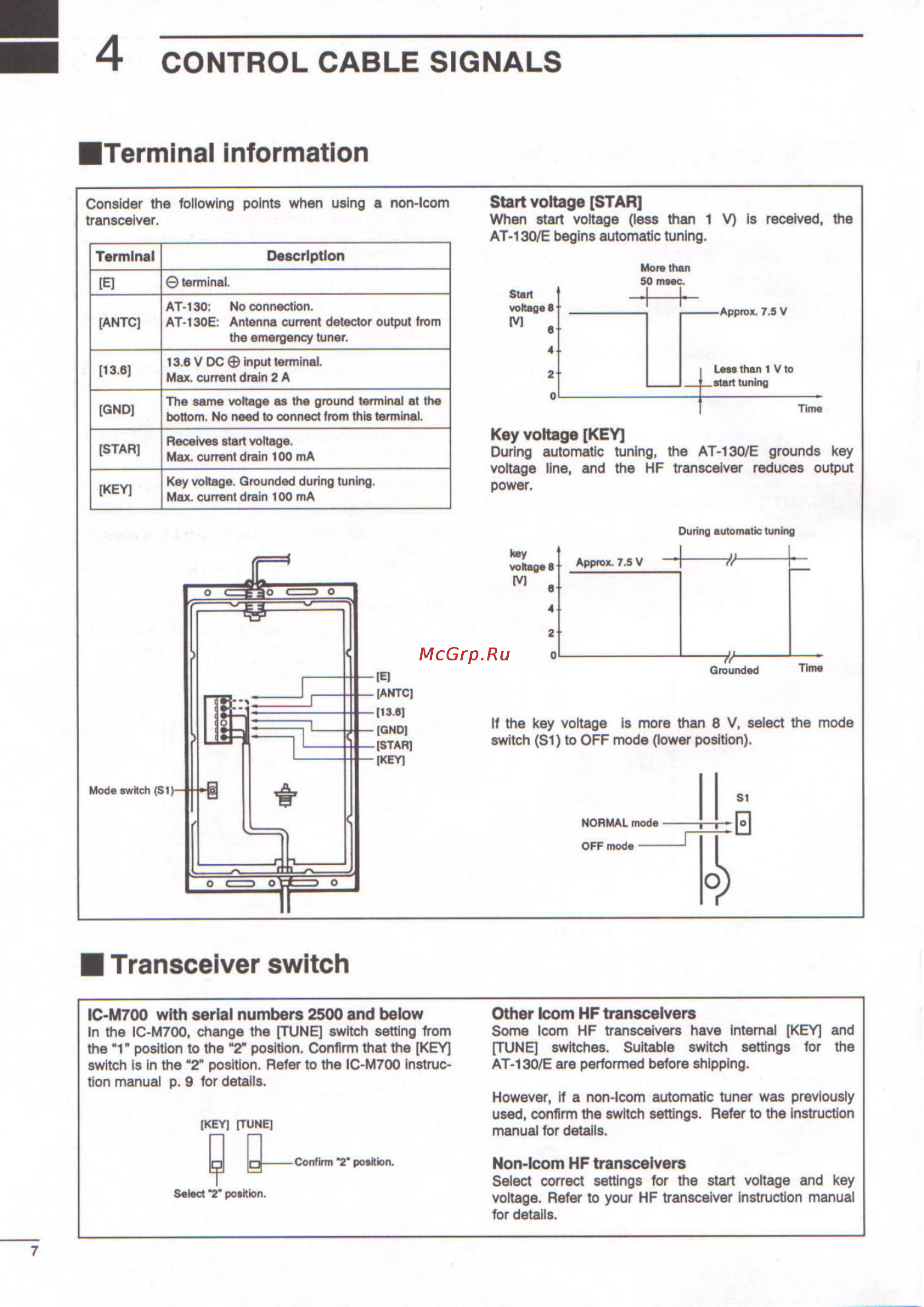 Icom AT-130 [10/12] Transceiver switch