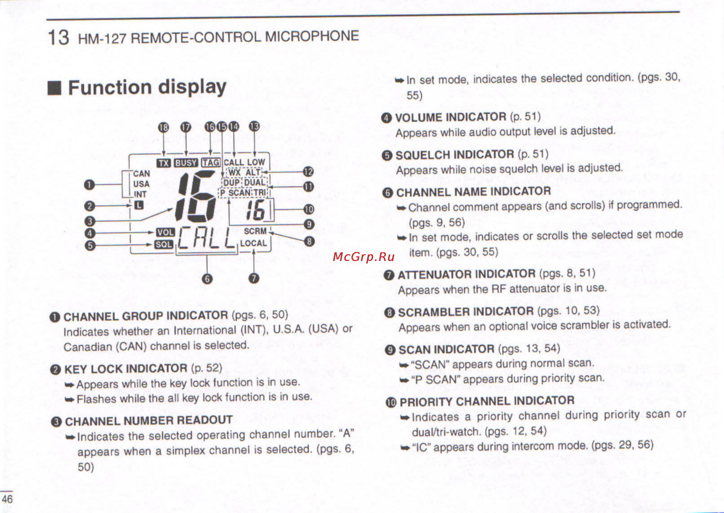 Icom HM-127 [3/15] Function display