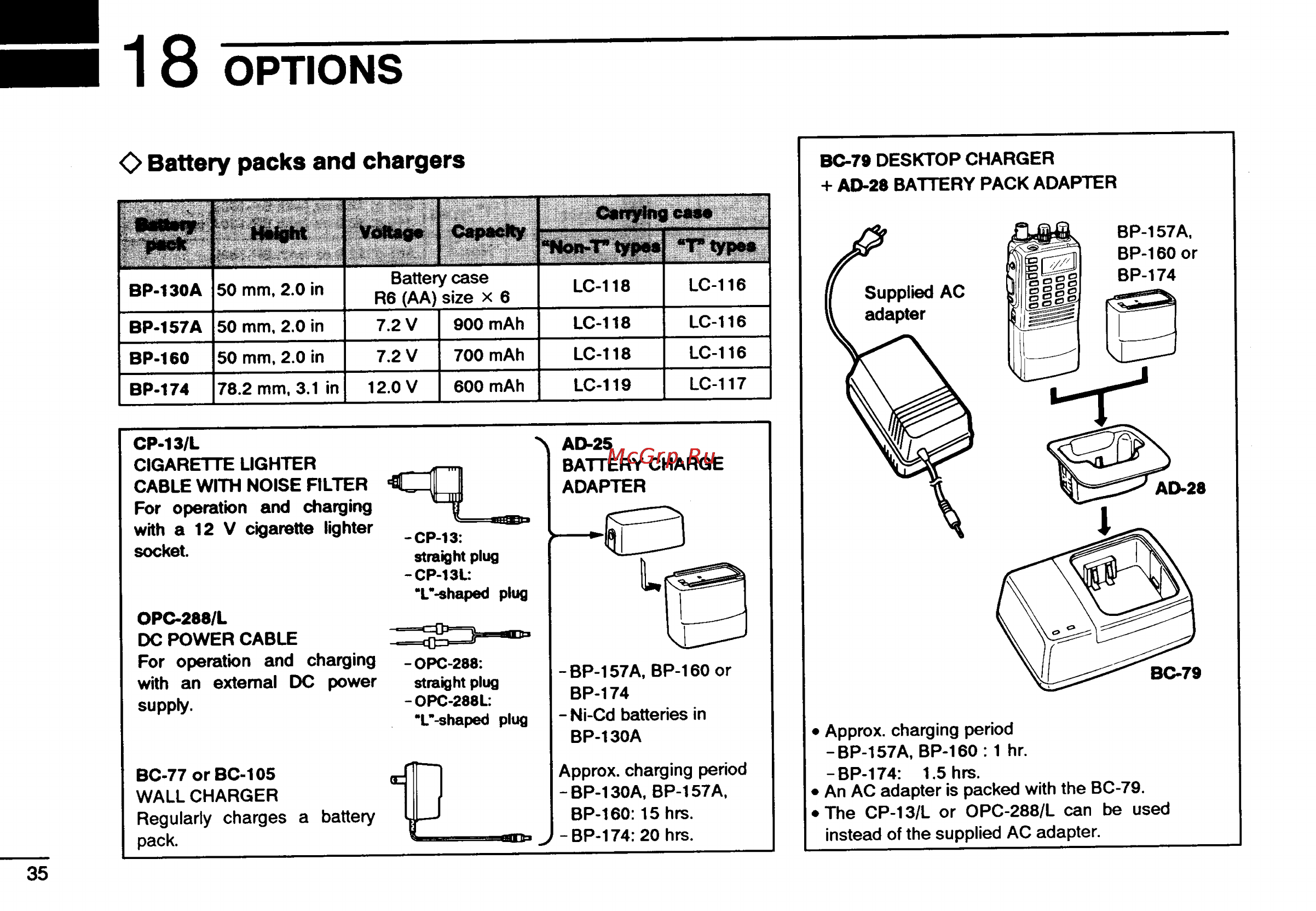 Icom IC-2GXAT [38/78] Options