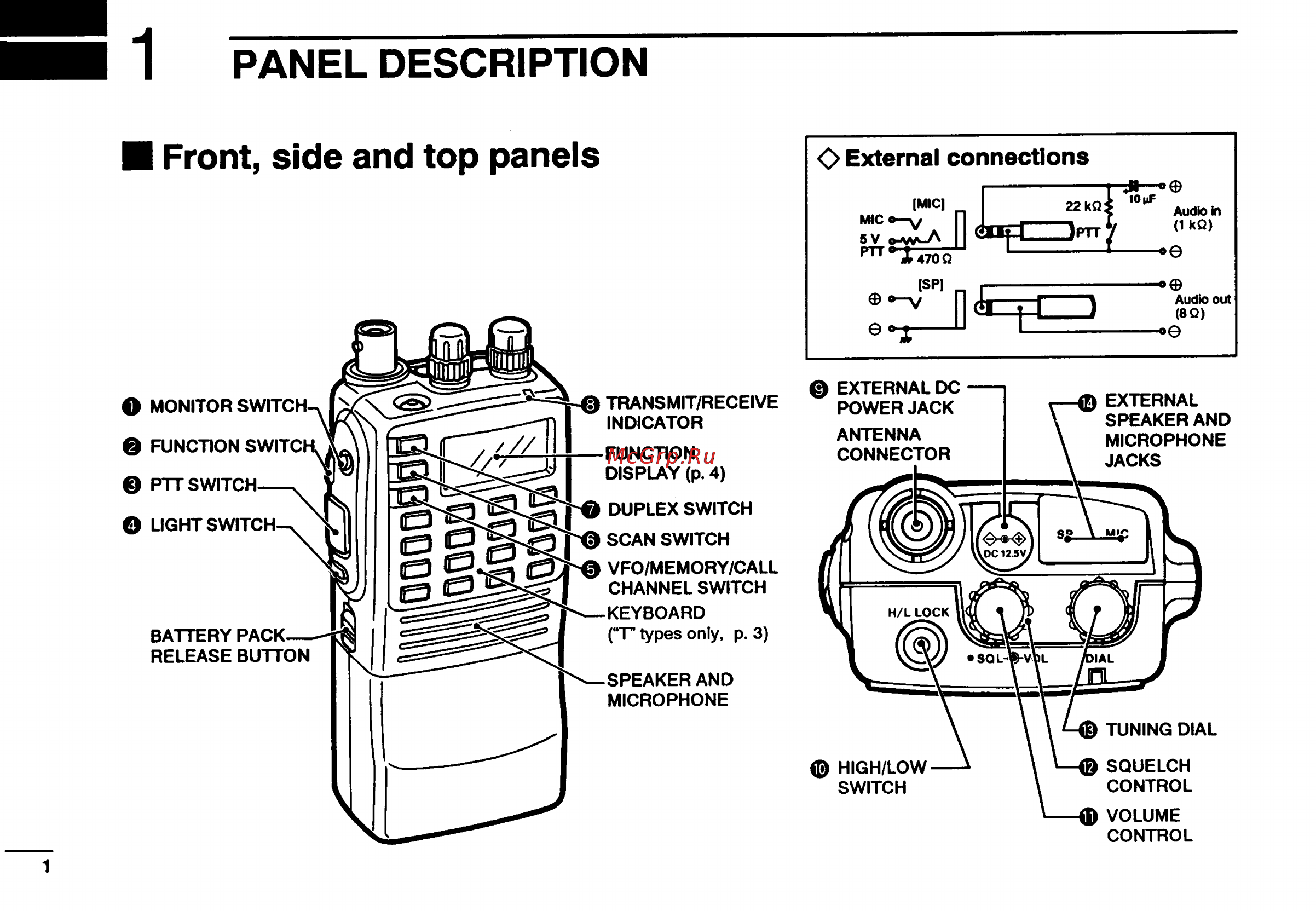 Icom IC-2GXAT [4/78] Panel description