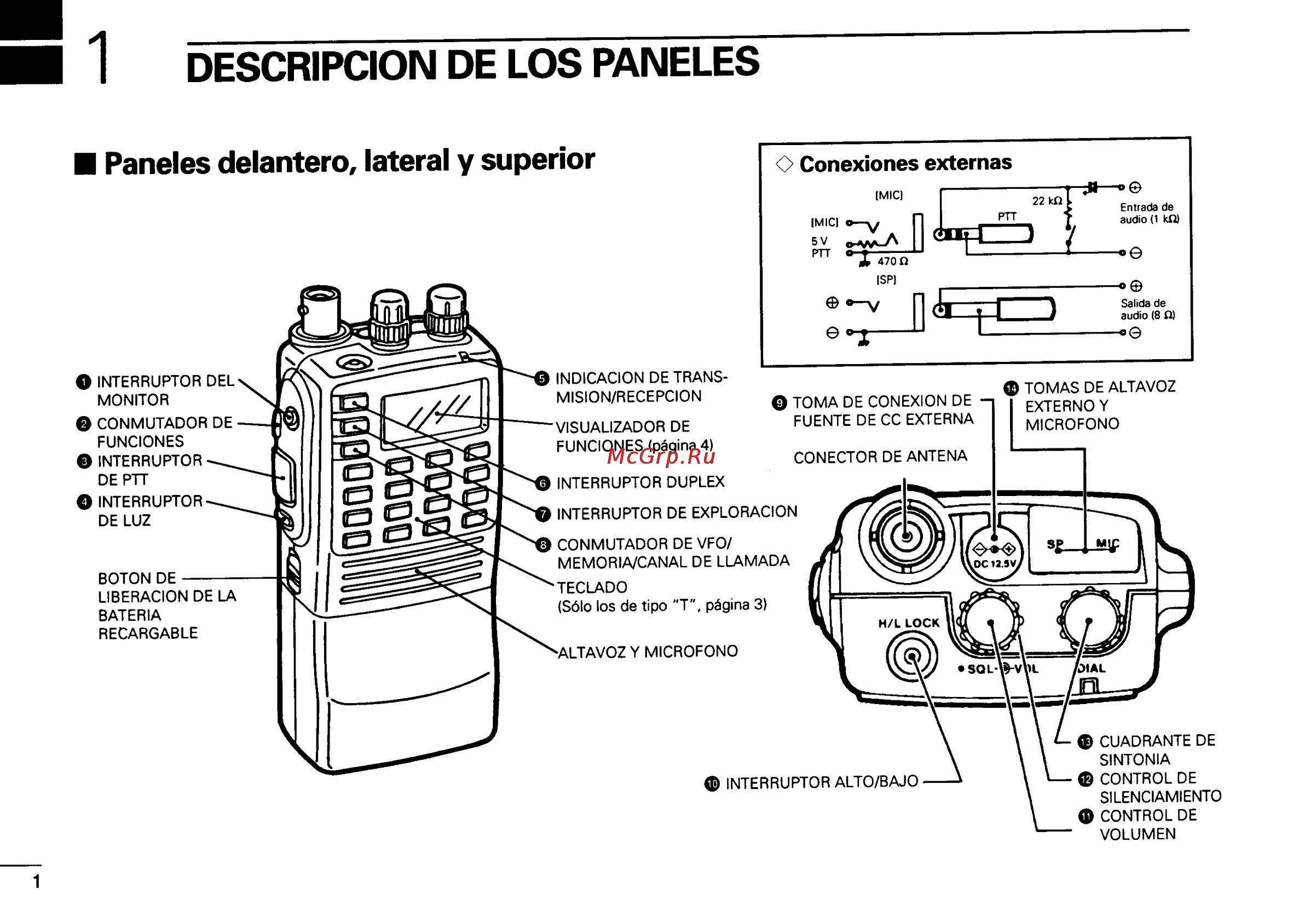 Icom IC-2GXAT [42/78] Descripcion de los paneles