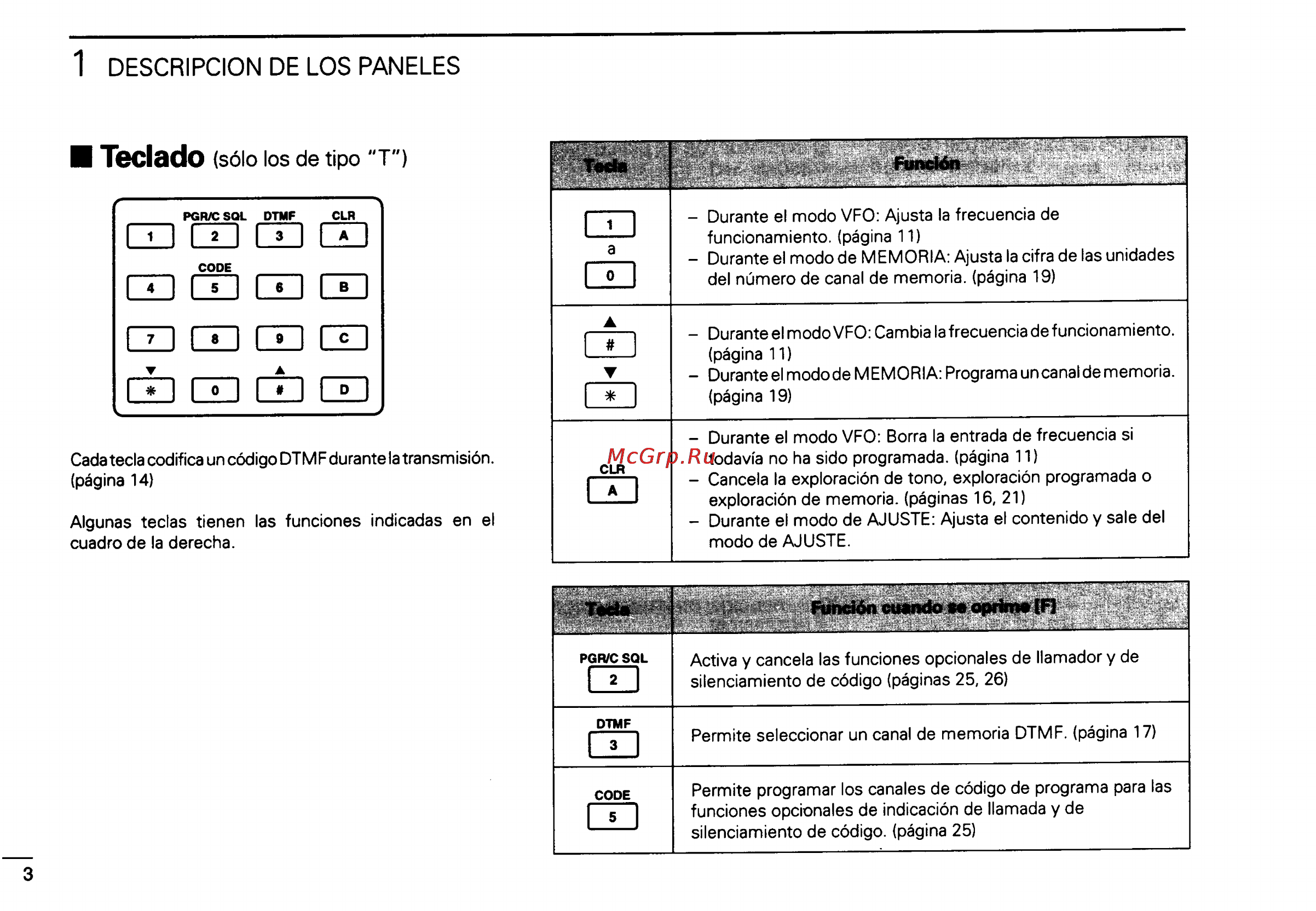 Icom IC-2GXAT [44/78] Teclado