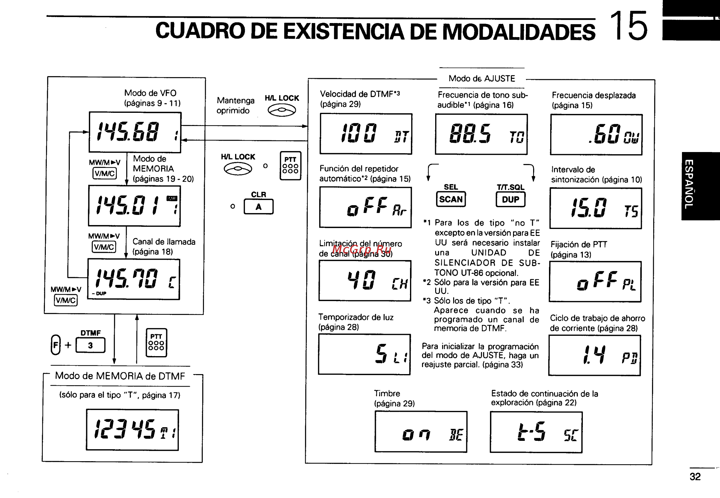 Icom IC-2GXAT [73/78] Cuadro de existencia de modalidades 1 5