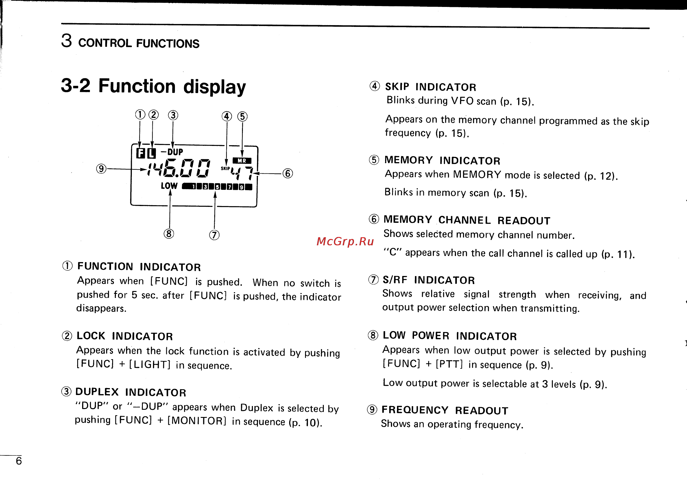 Icom IC-2SA [10/24] 2 function display