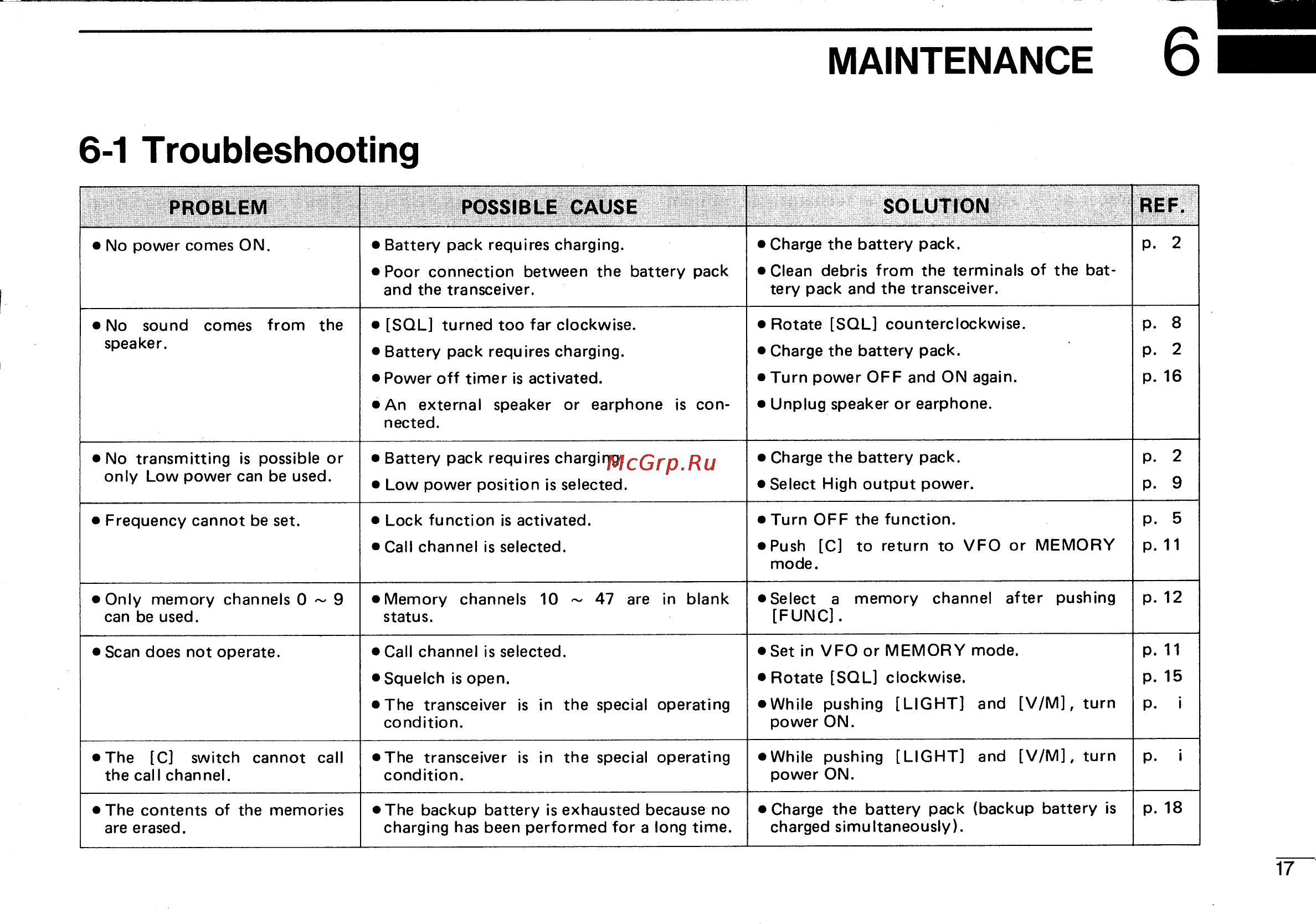 Icom IC-2SA [21/24] 1 troubleshooting