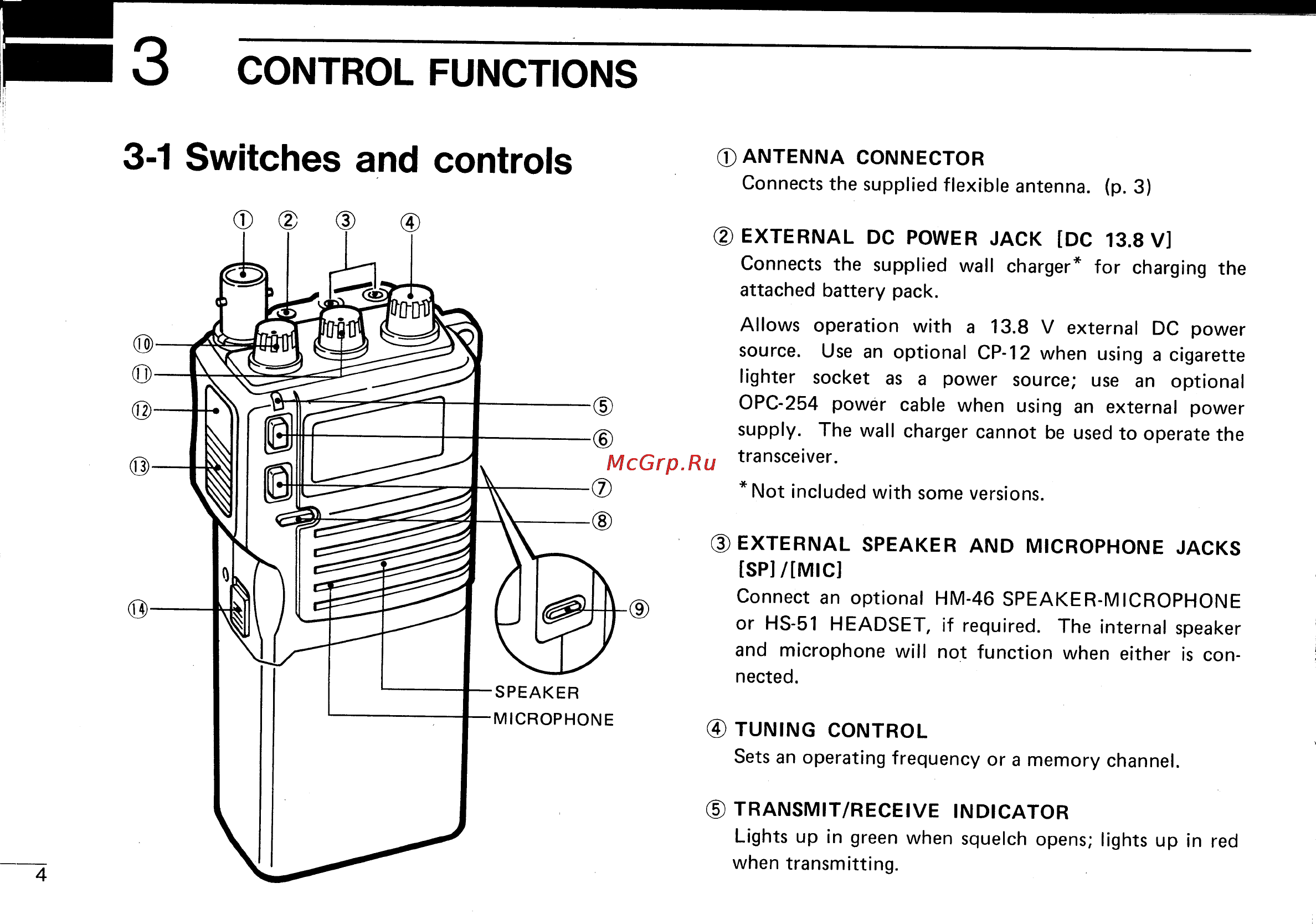 Icom IC-2SA [8/24] 1 switches and controls