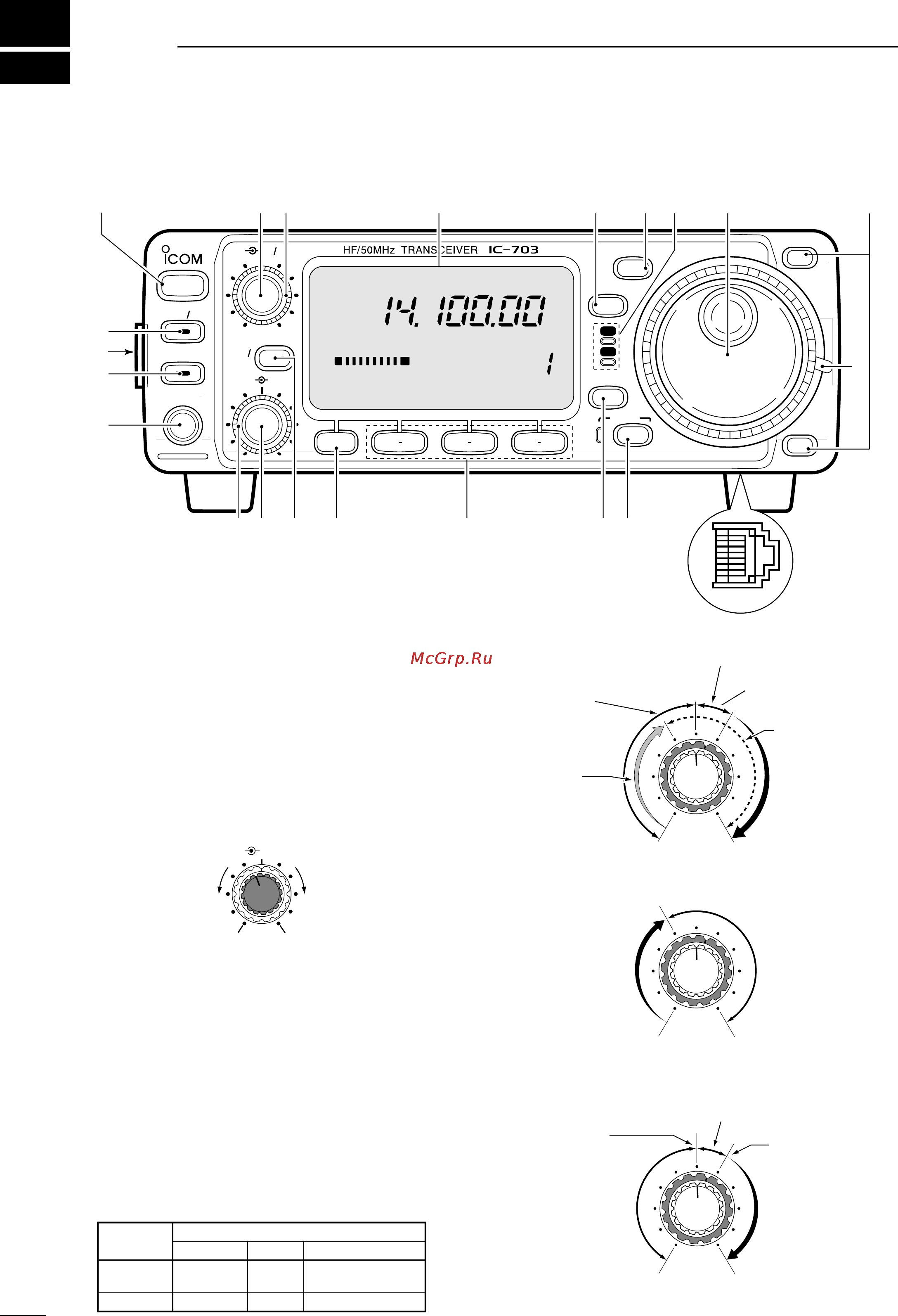 Icom IC-703 [16/112] Panel description