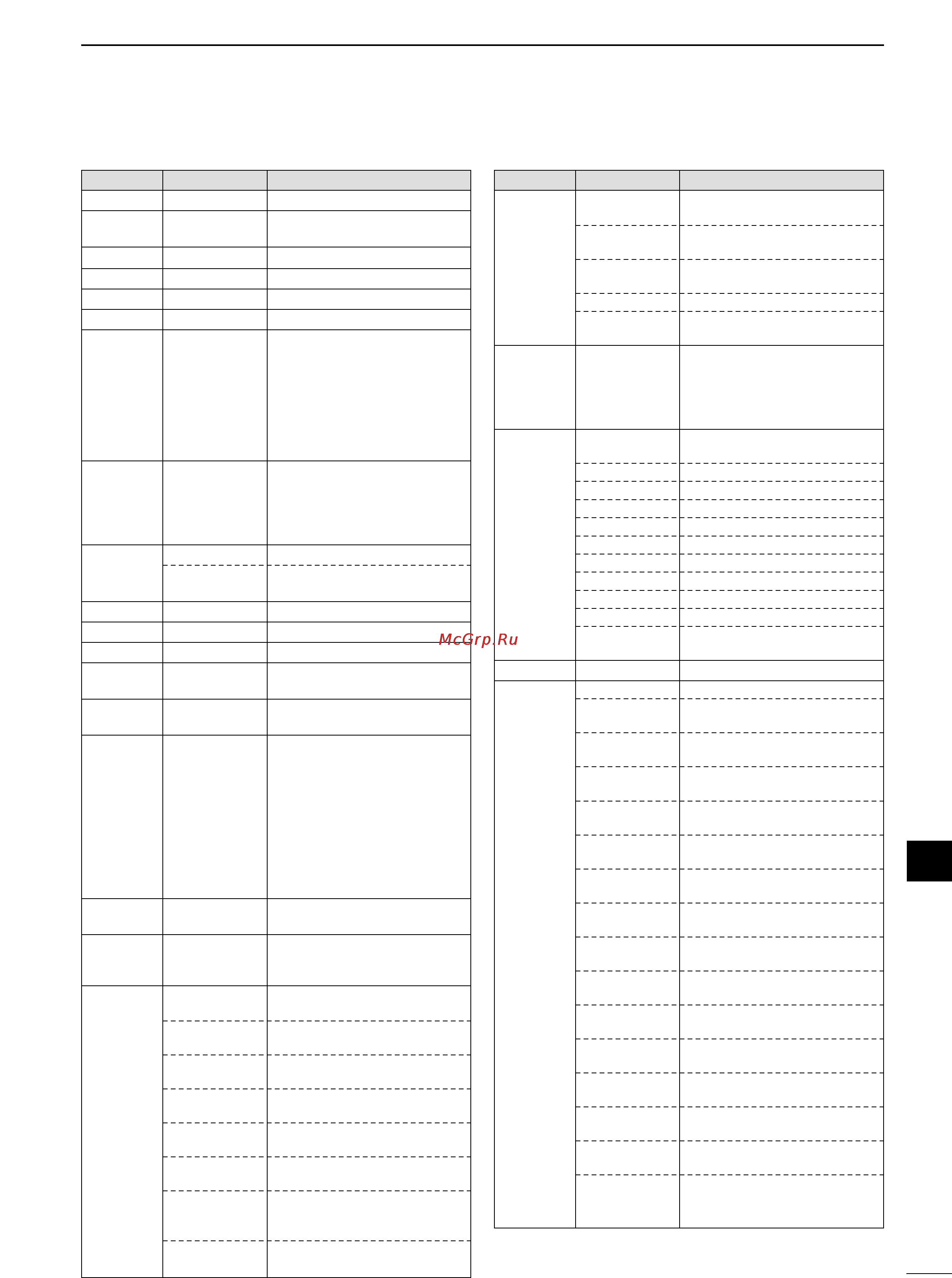 Icom IC-703 [87/112] Command table