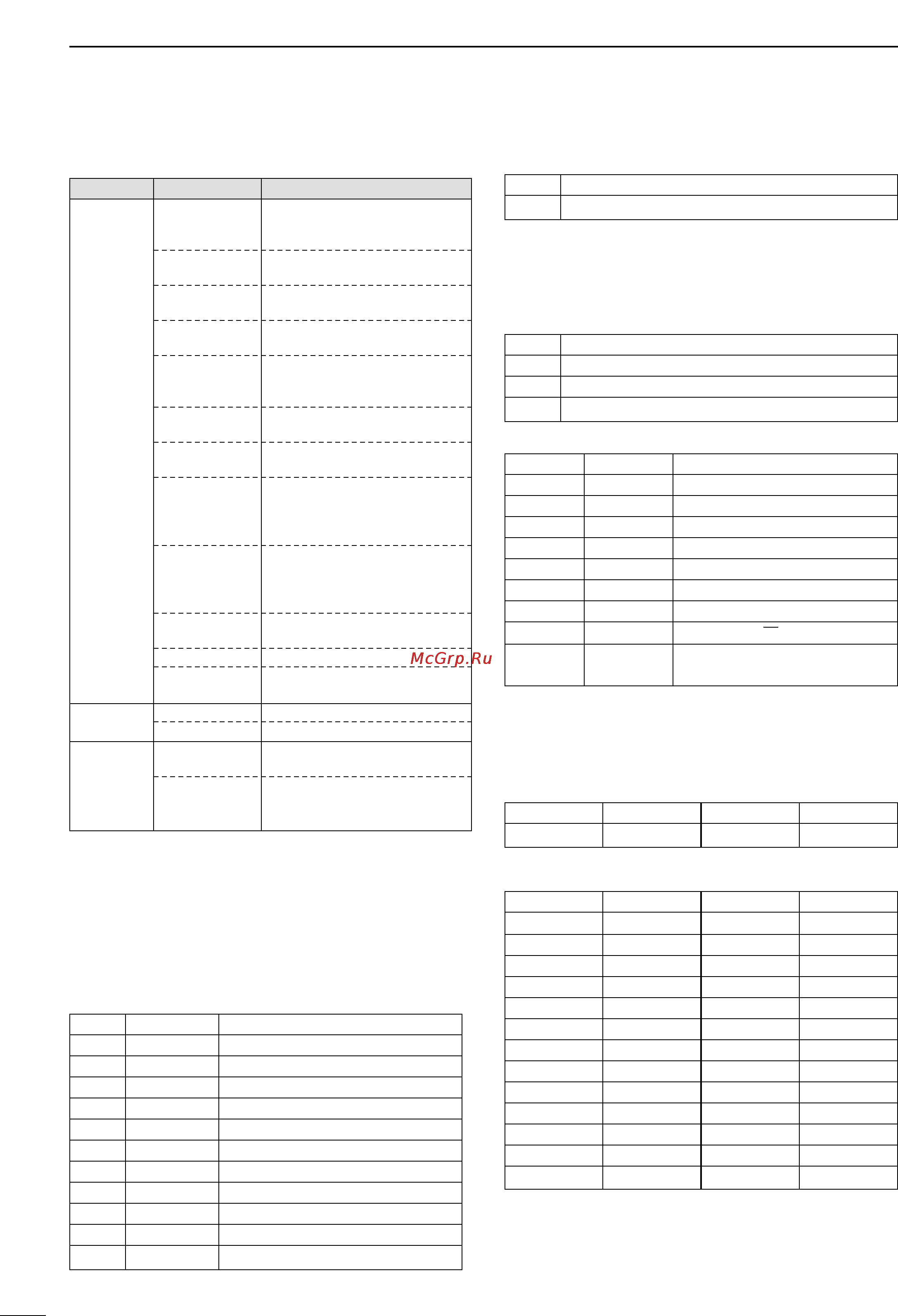 Icom IC-703 [88/112] Command table continued