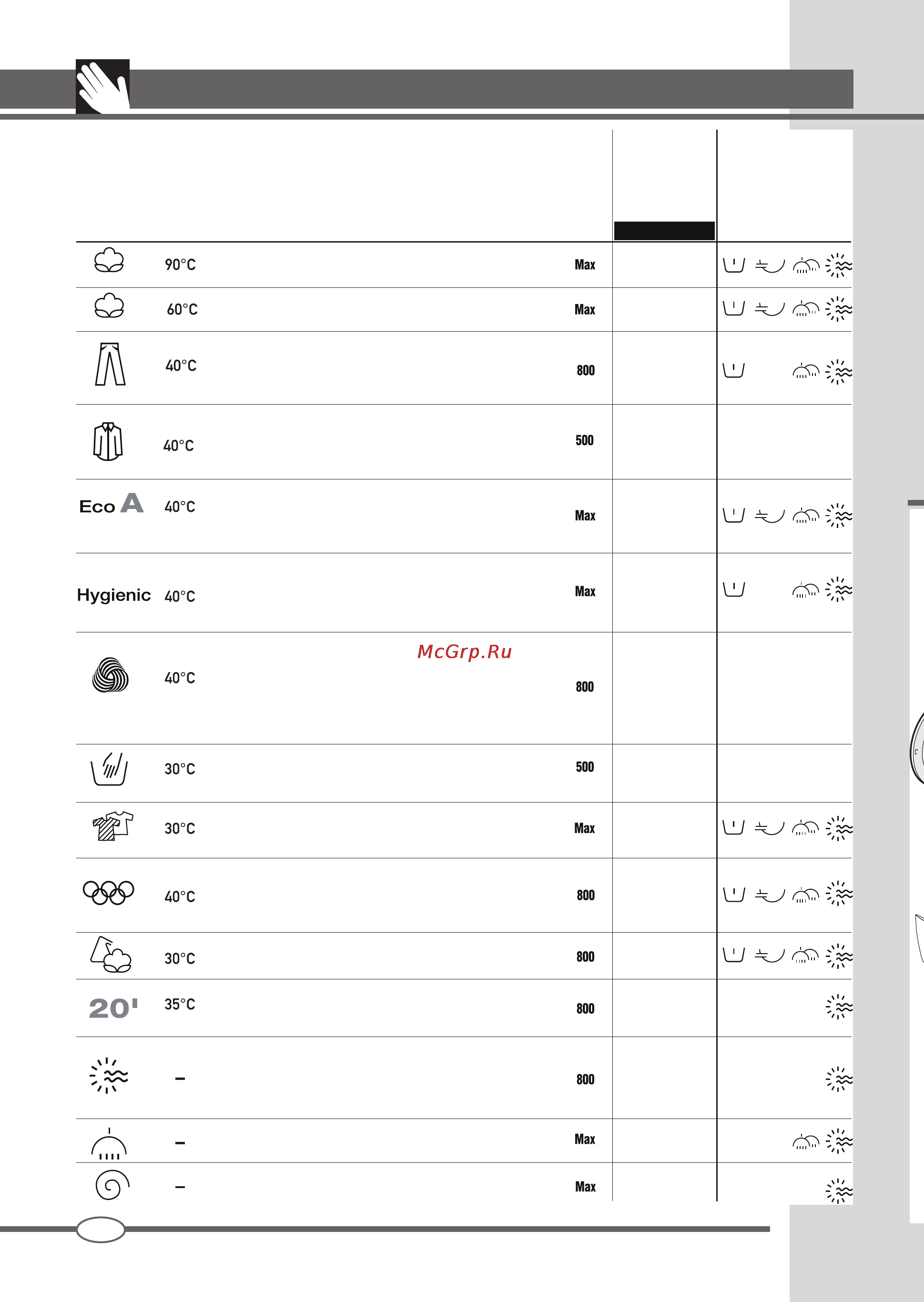 Ardo WDN 1495 LW [10/68] Programme table