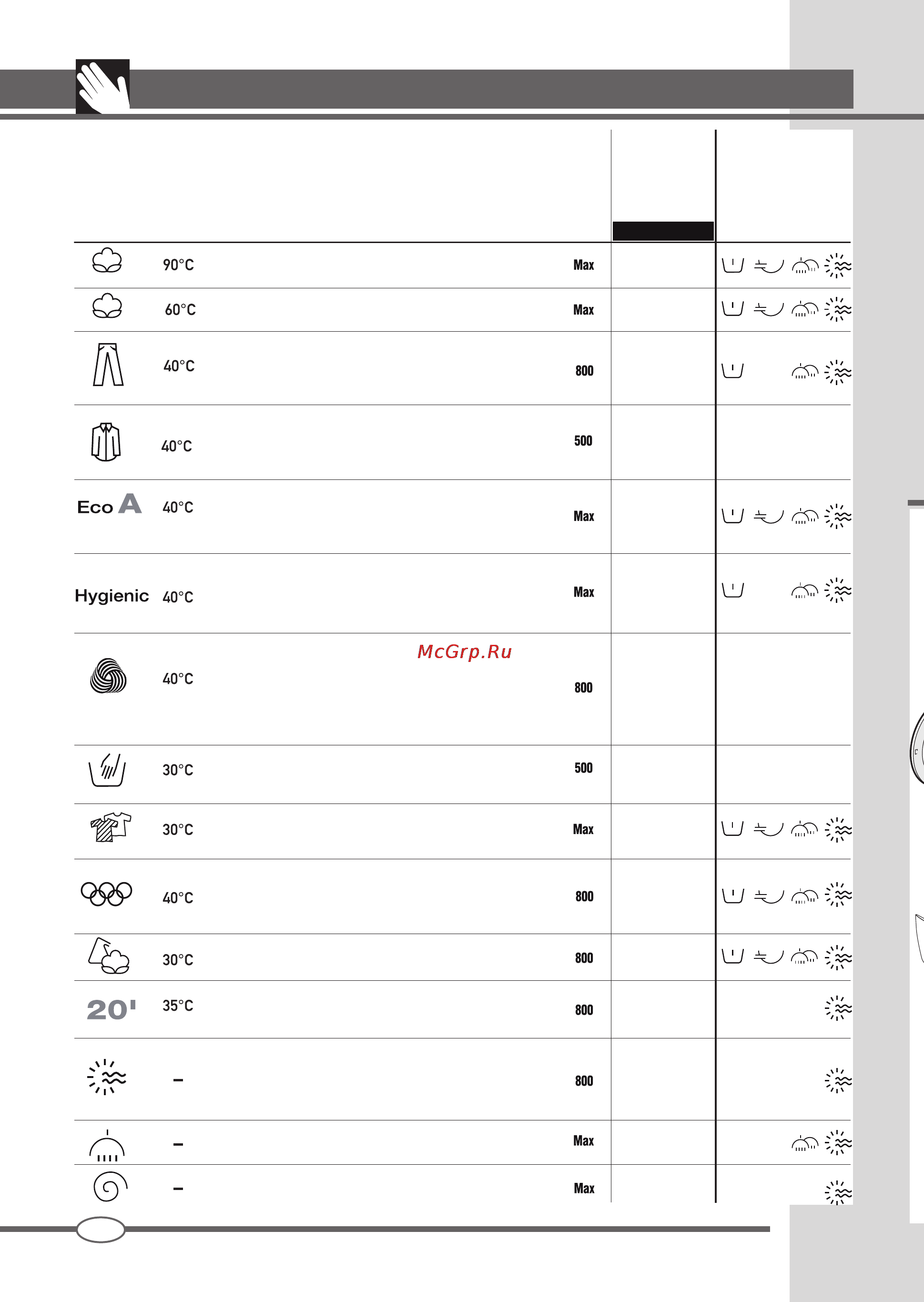 Ardo WDN 1495 LW [18/68] Tableau des programmes