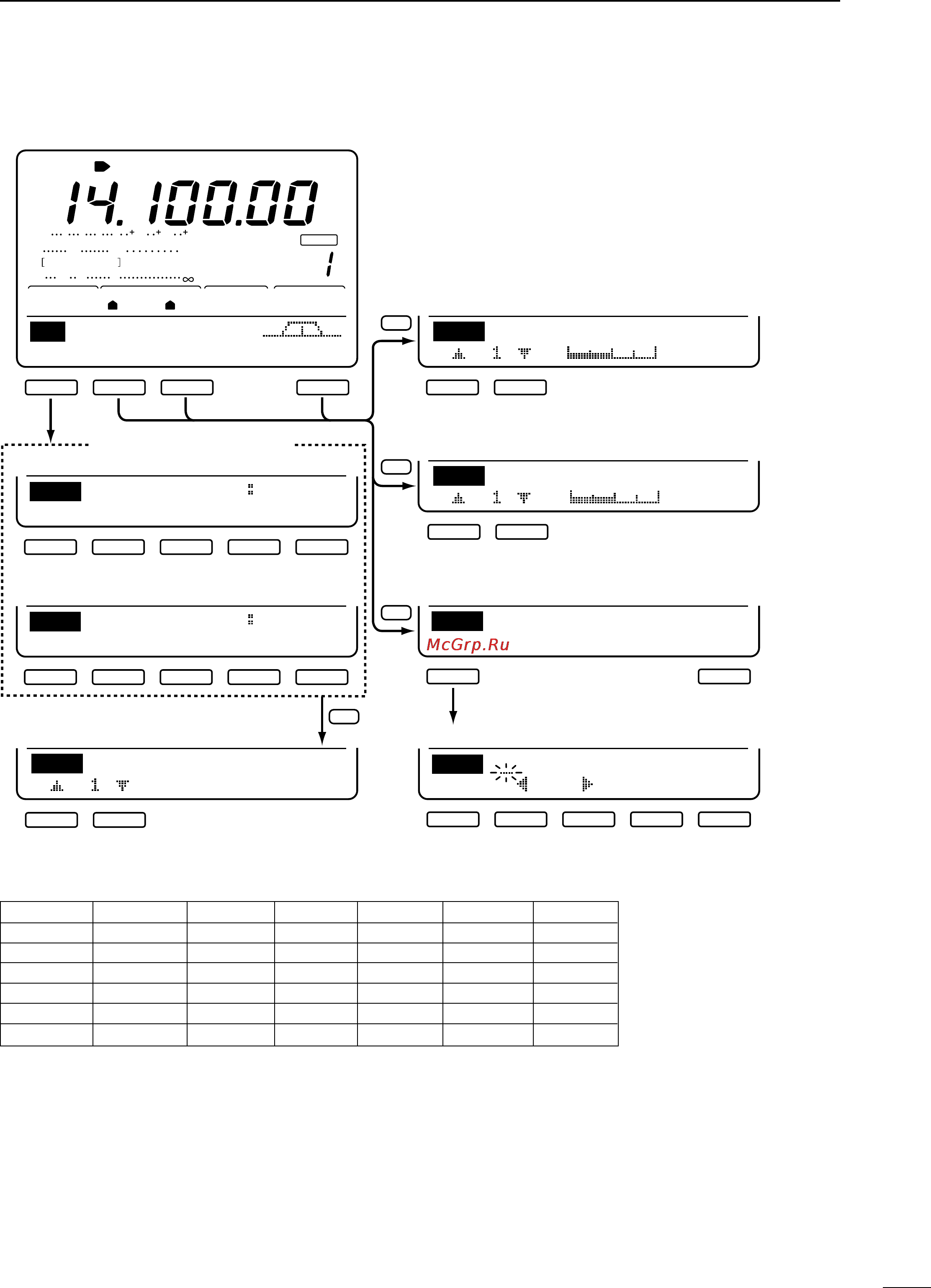 Icom IC-746 [11/88] Menu set 2 ﬂow chart
