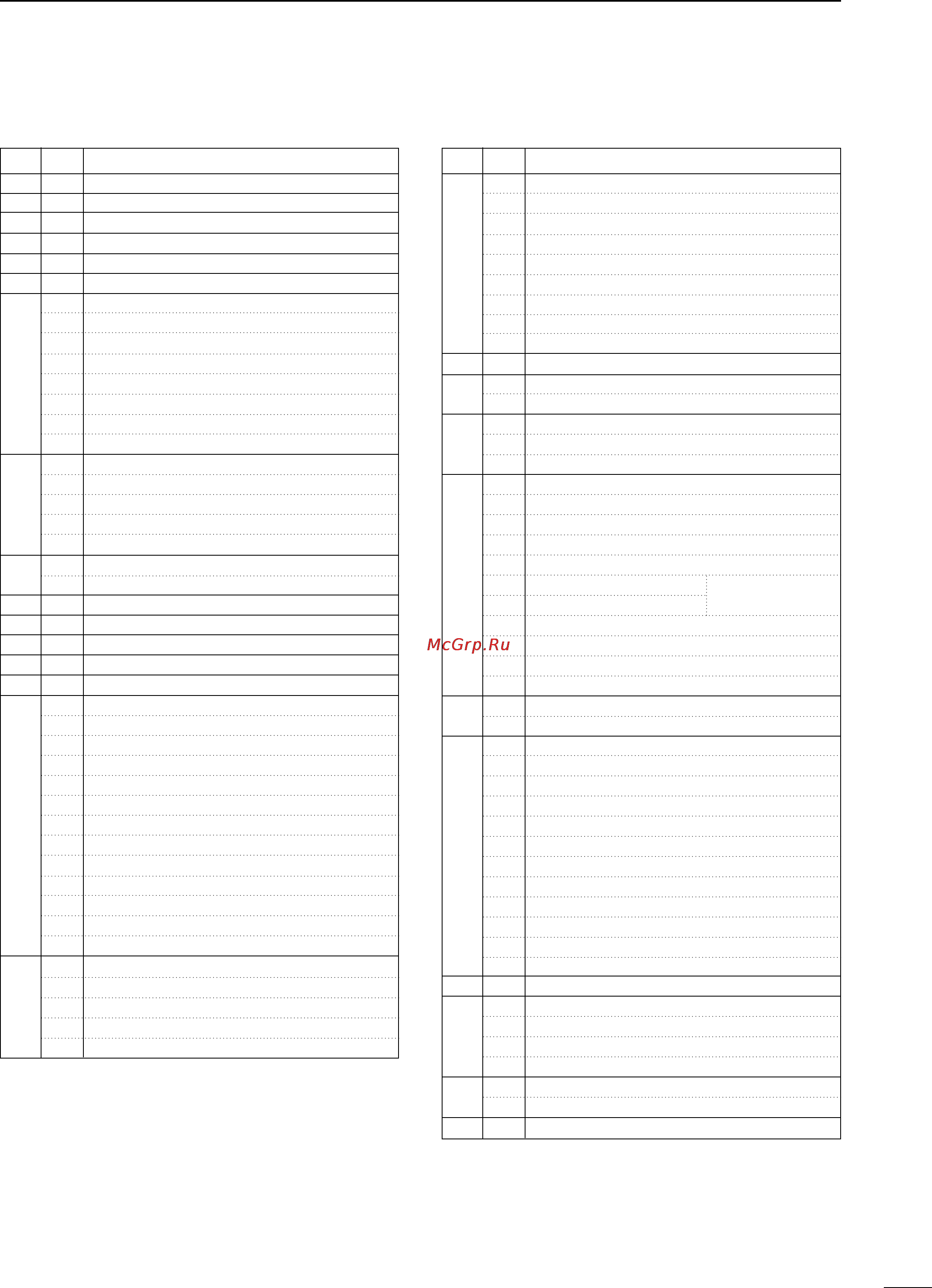 Icom IC-746 [77/88] I command table