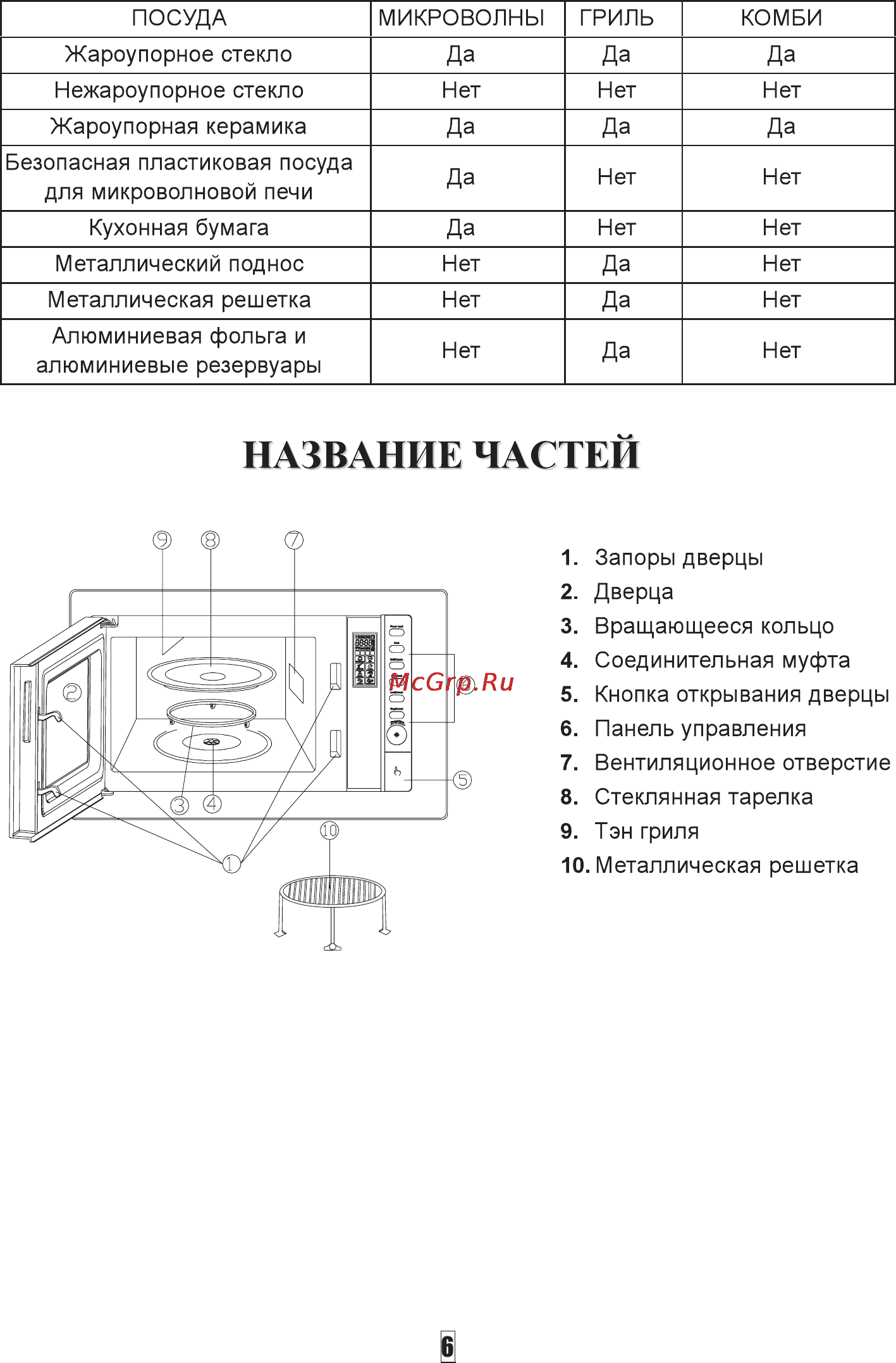 Ardo MWB23FG Инструкция по эксплуатации онлайн [7/17] 68911