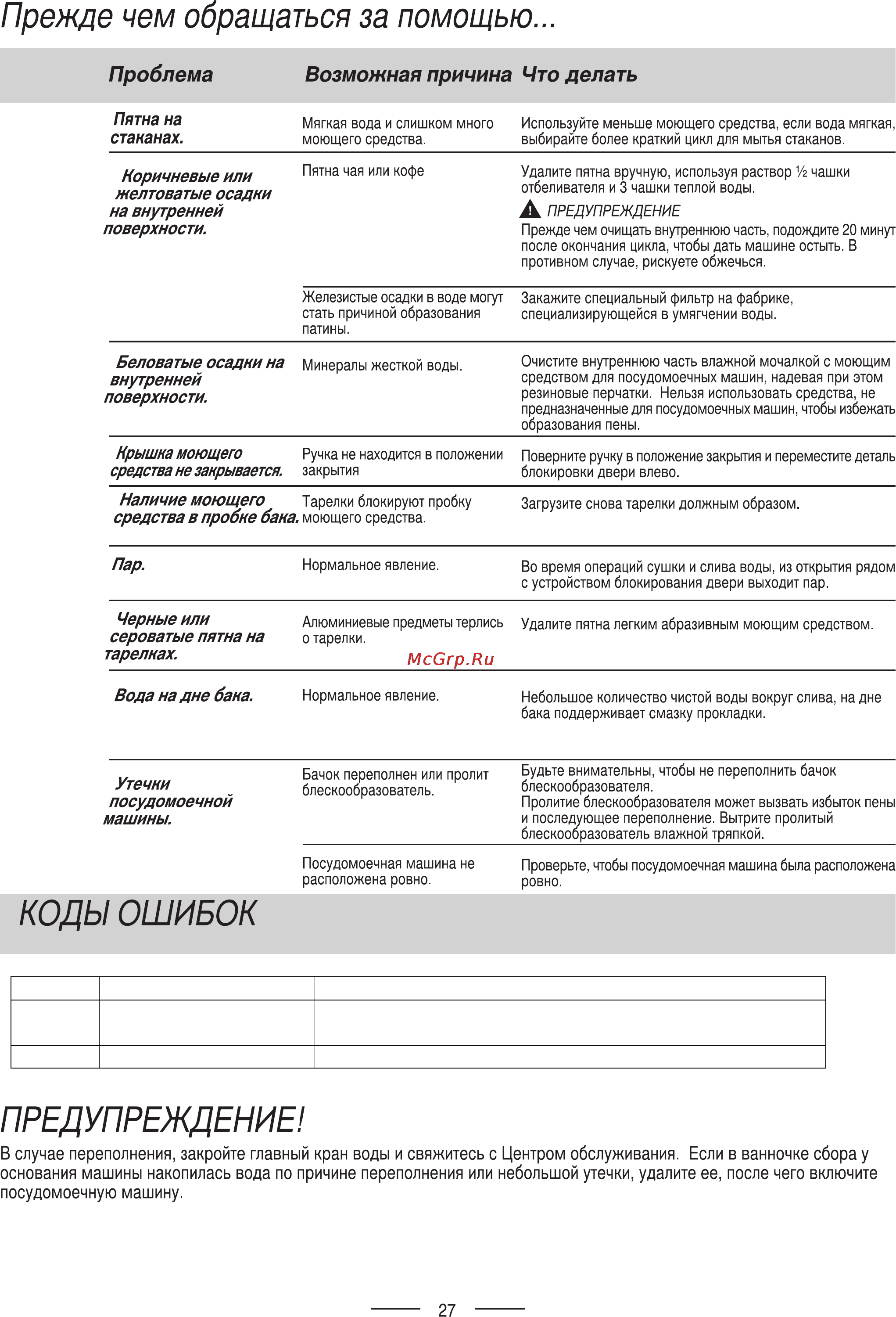 Ardo DWB09L6X Инструкция по эксплуатации онлайн [30/32] 68914