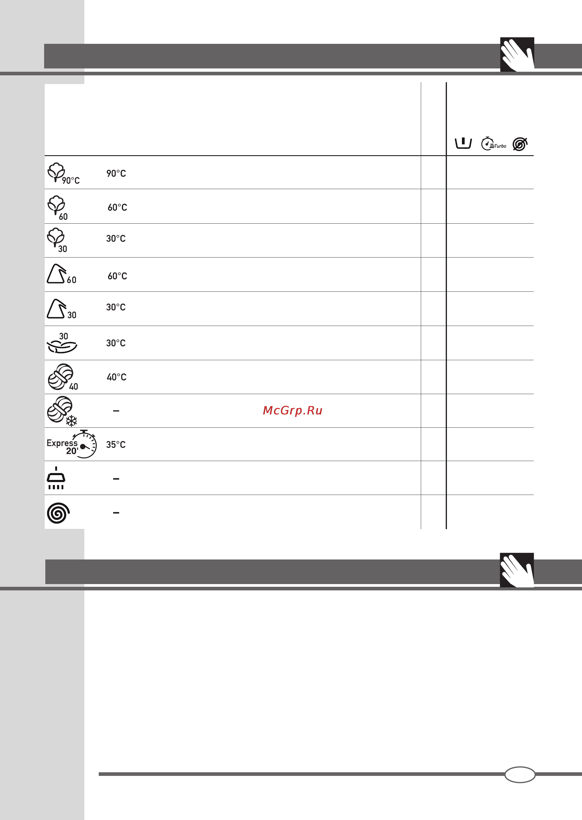 Ardo FLOI86E [23/52] Het spoelprogramma is nuttig voor het spoelen van op de hand gewassen