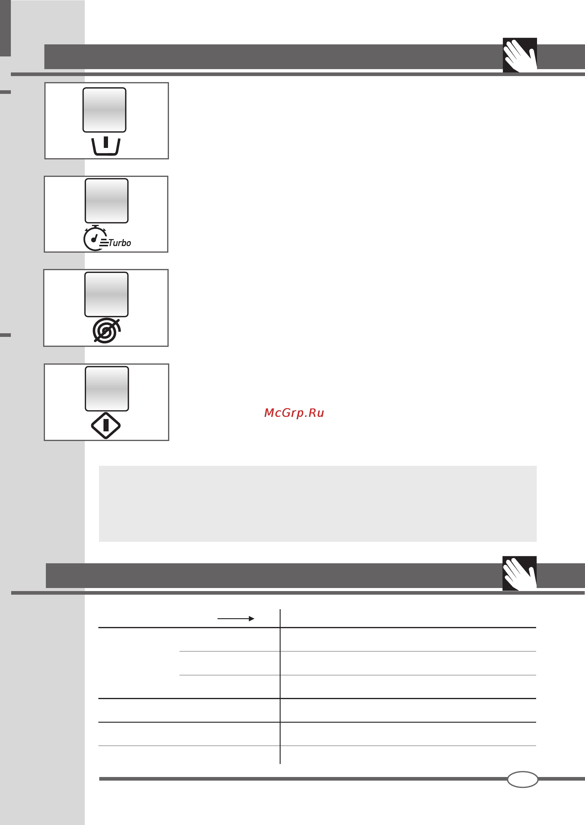 Ardo FLOI86E [7/52] Control panel
