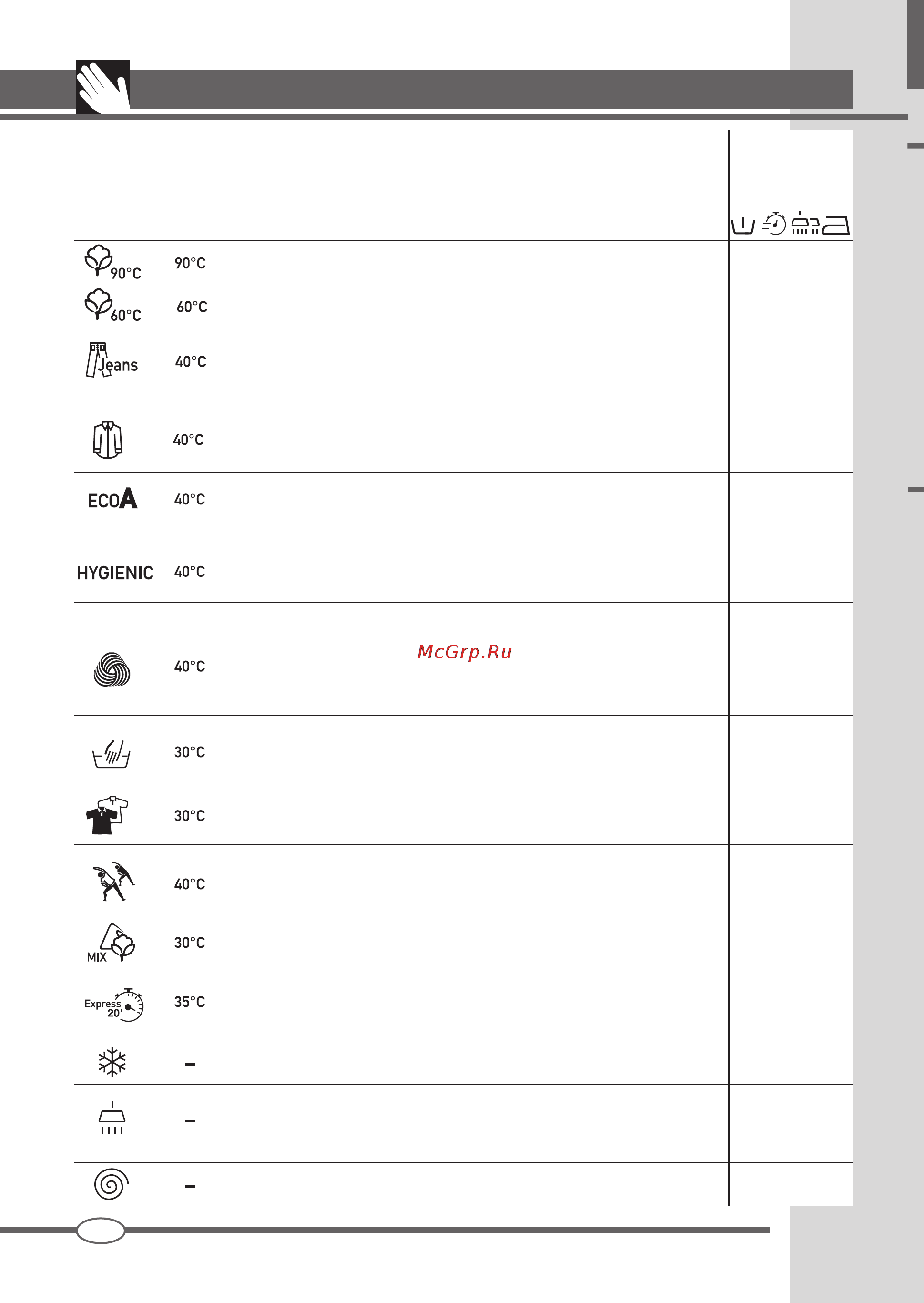 Ardo FLOI147L [10/72] Programme table