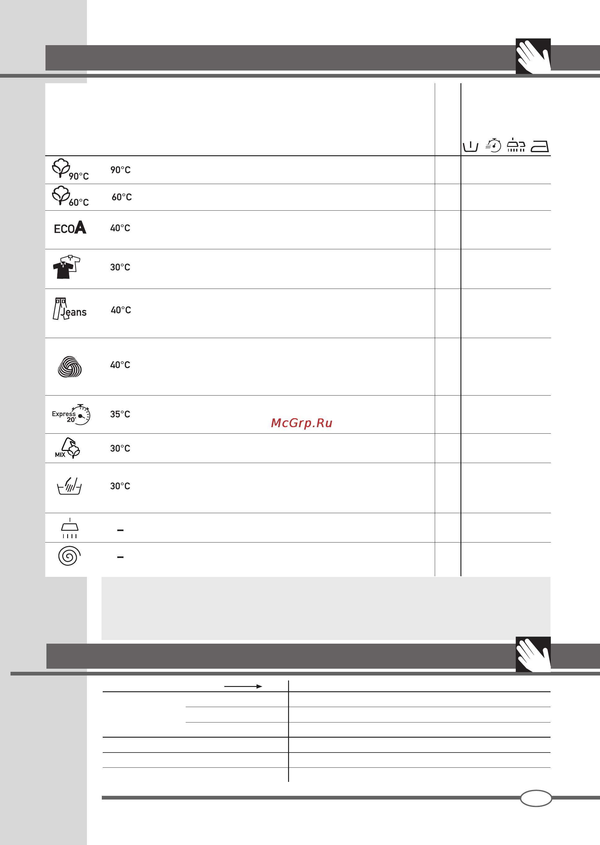 Ardo FLOI106S [11/52] Programmtabelle