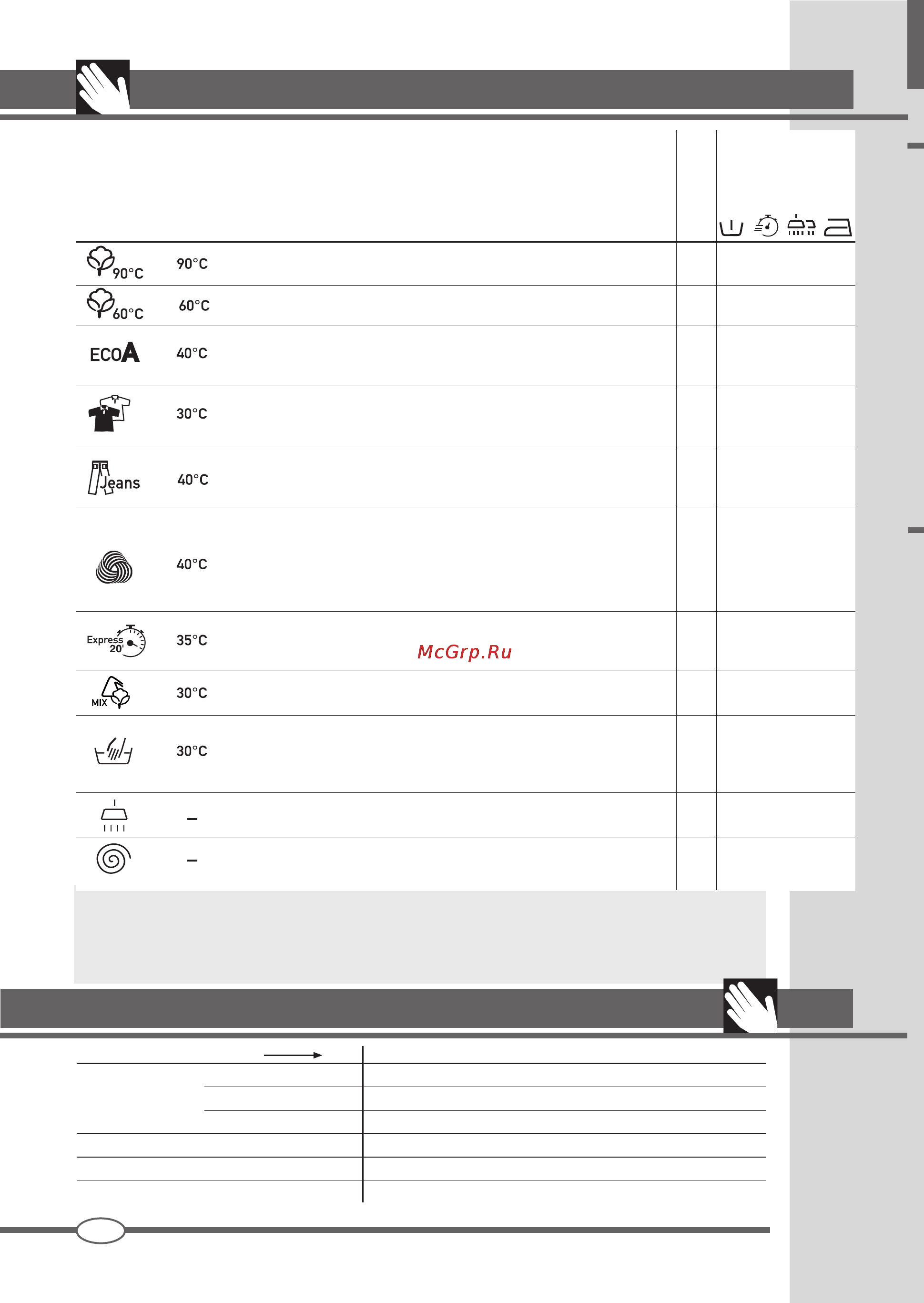 Ardo FLOI106S [8/52] Programme table