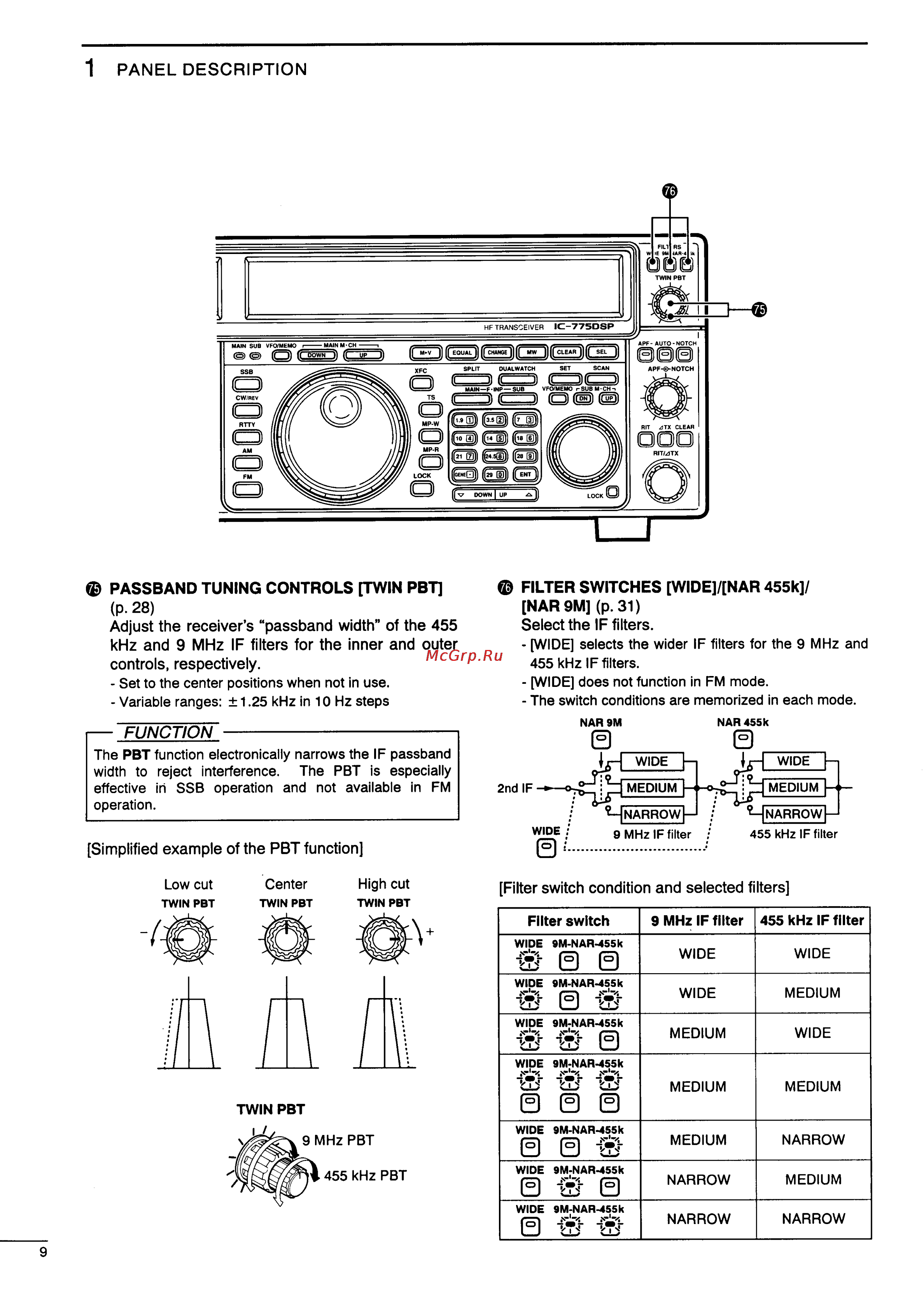 Icom IC-775DSP [12/67] Function
