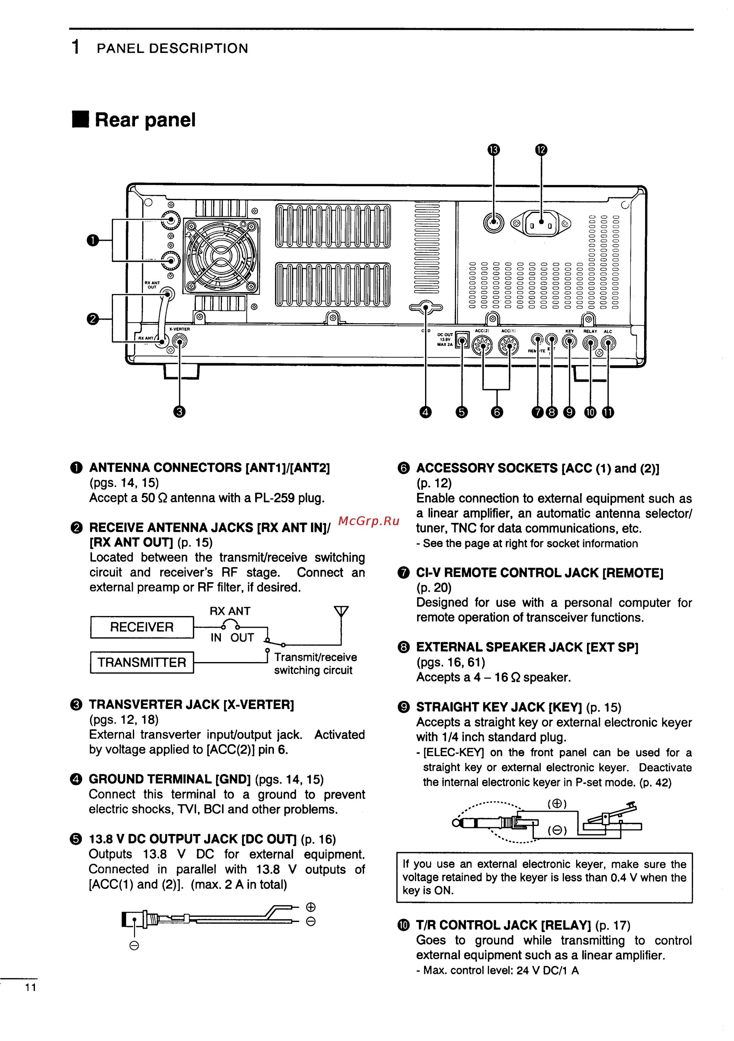 Icom IC-775DSP [14/67] Rear panel