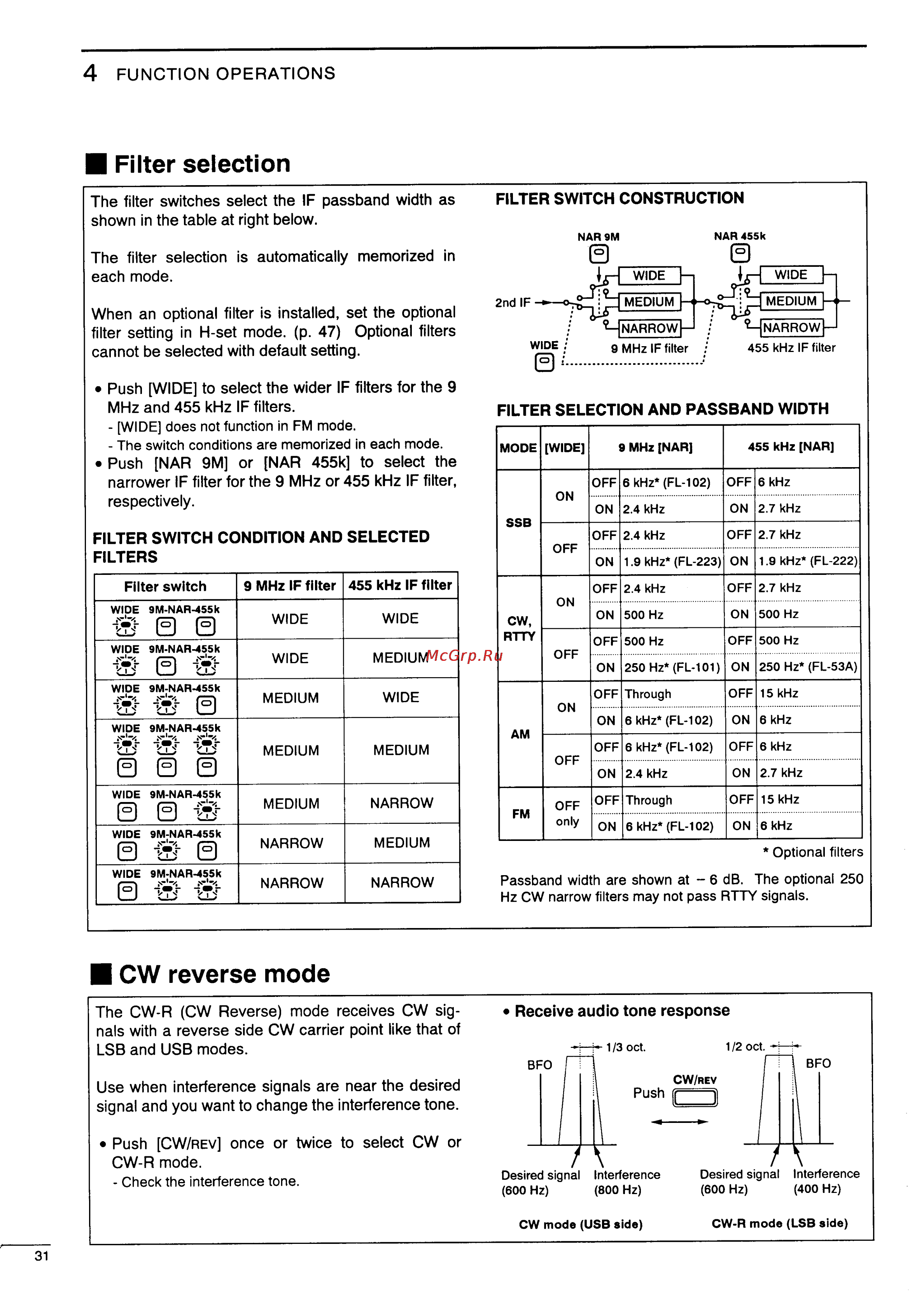 Icom IC-775DSP [34/67] Cw reverse mode