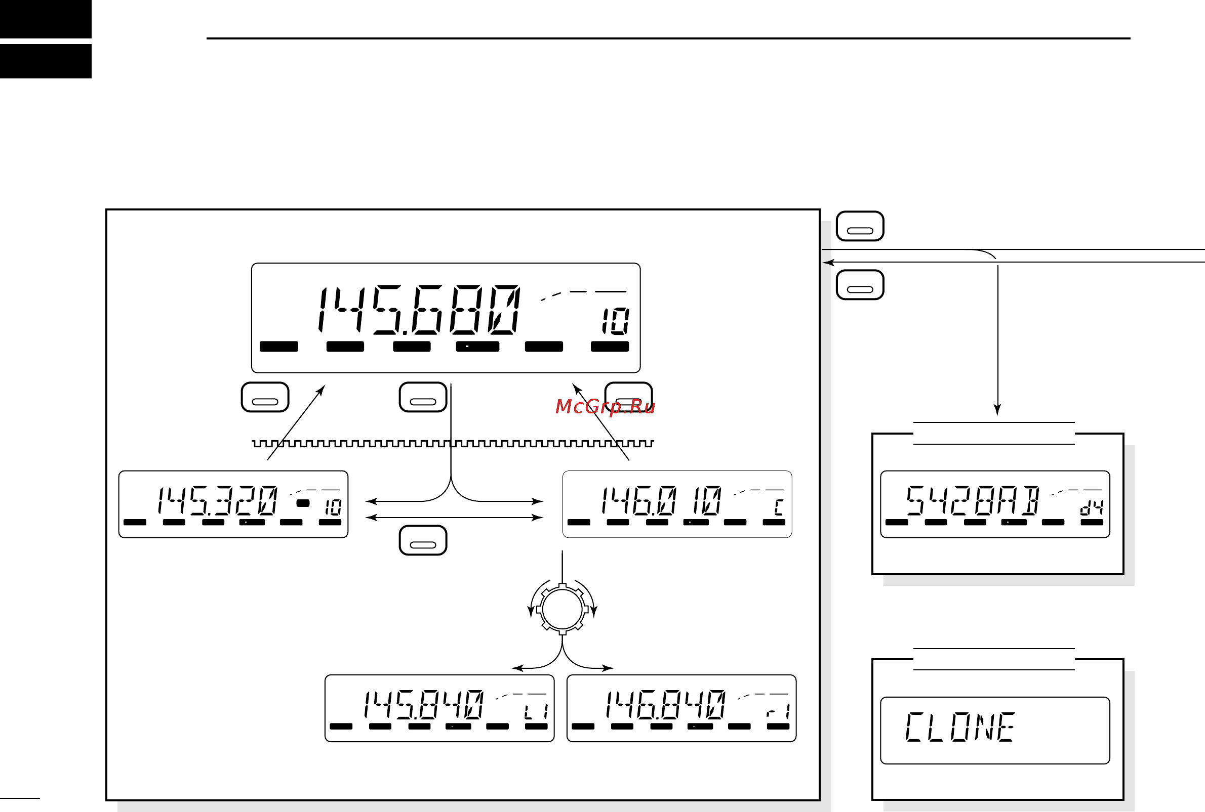 Icom IC-2100H [70/72] Mode arrangement