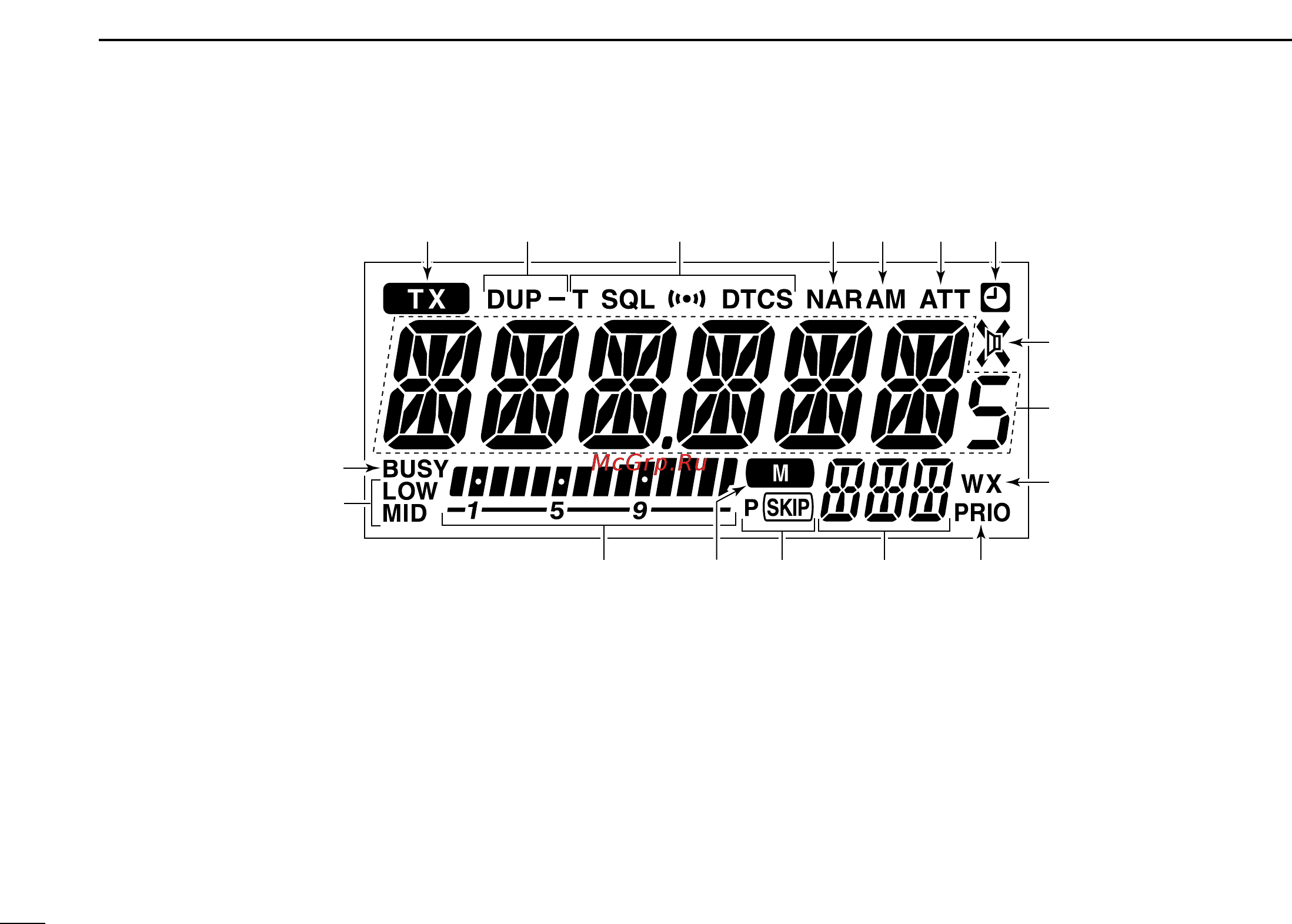 Icom IC-208H [18/96] I function display