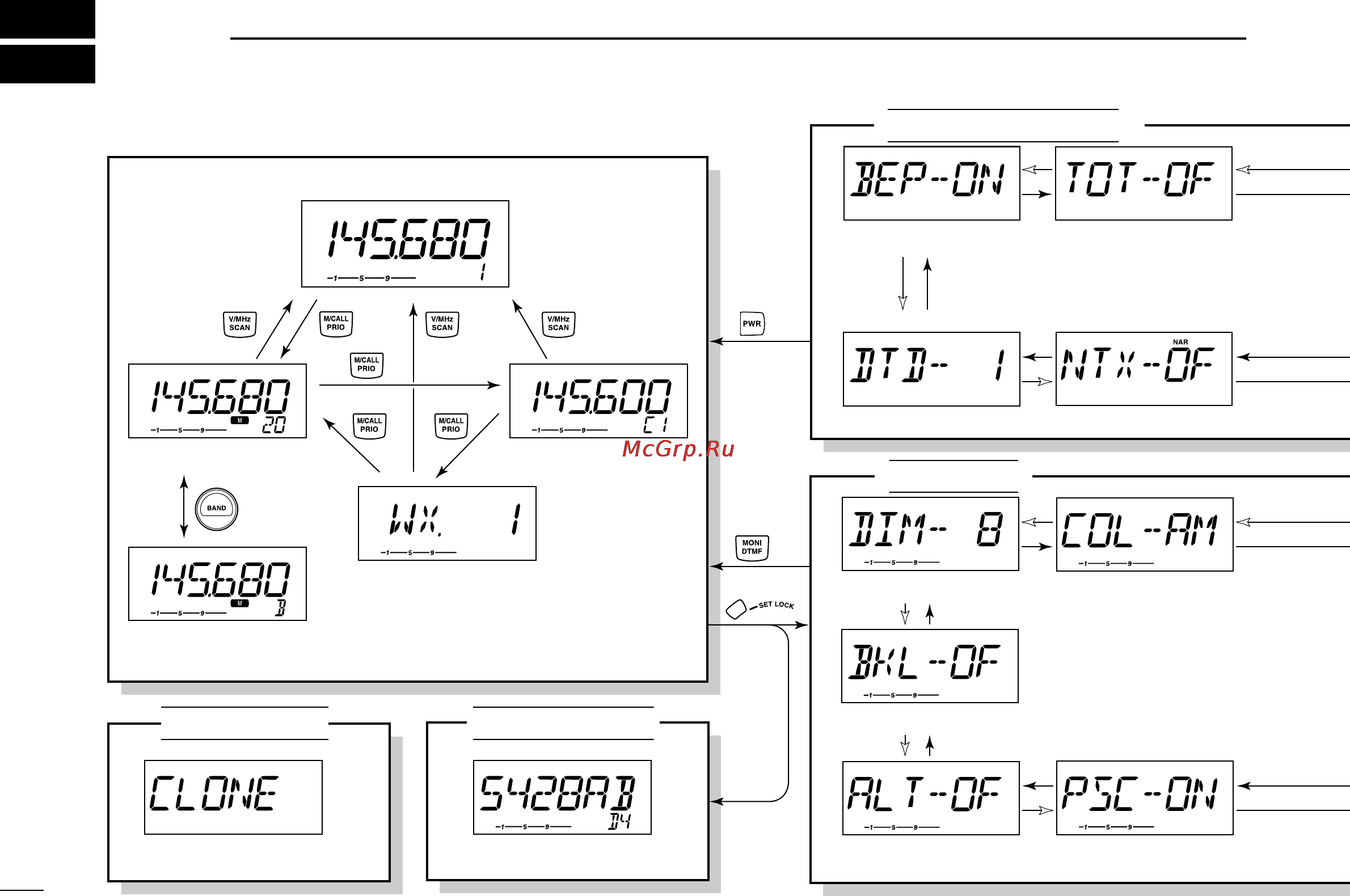 Icom IC-208H [94/96] Mode arrangement