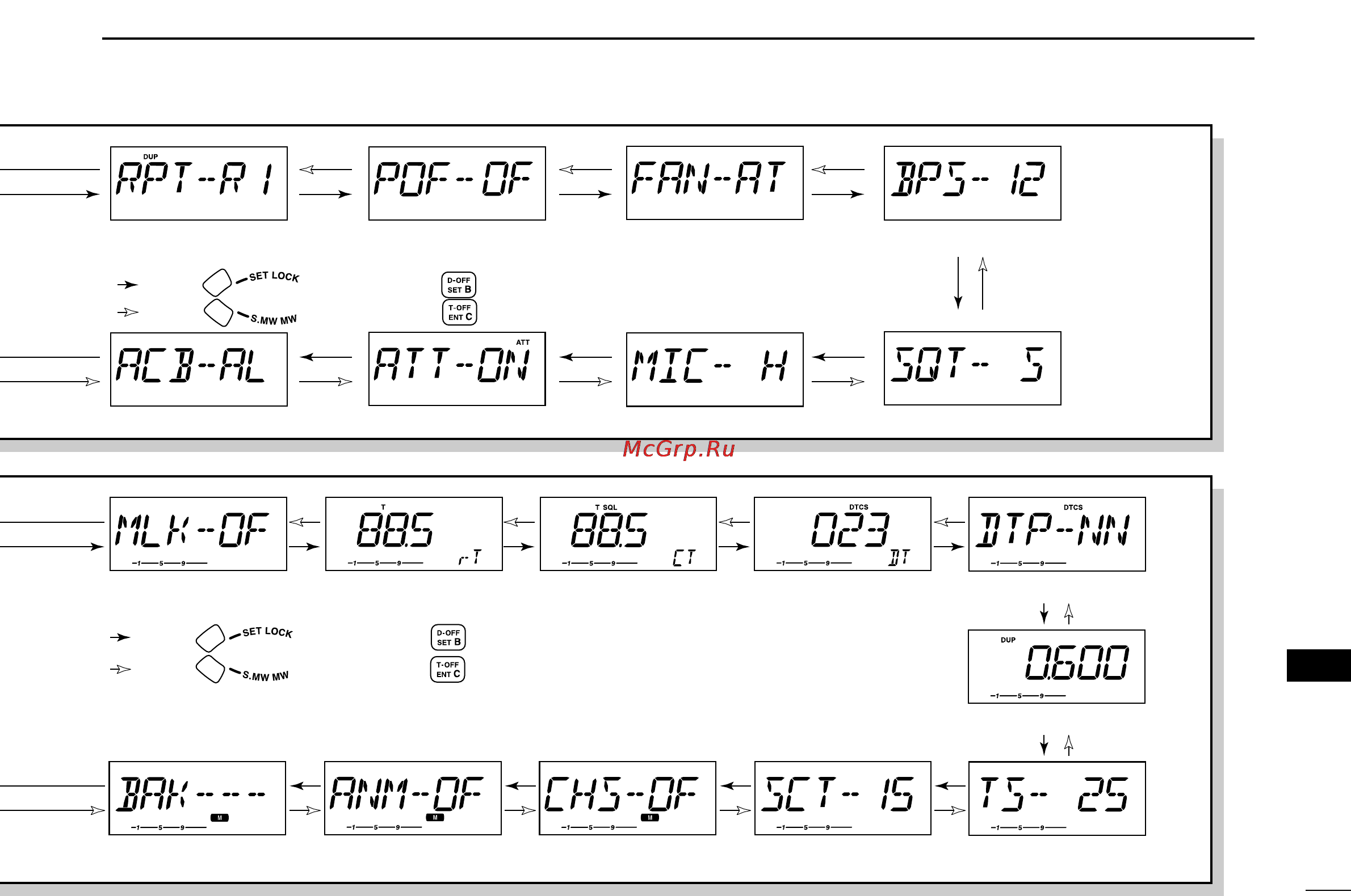 Icom IC-208H [95/96] Mode arrangement