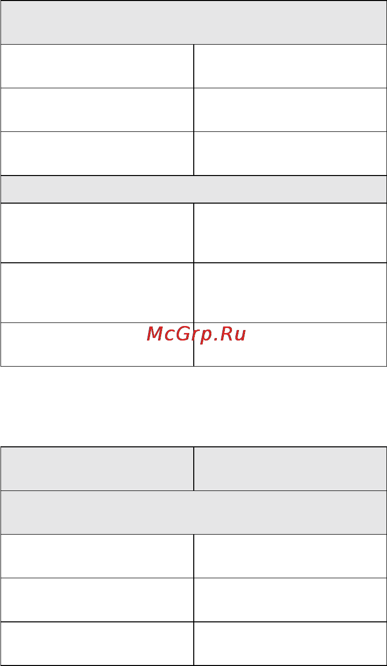 Jabra Drive [12/18] Русский