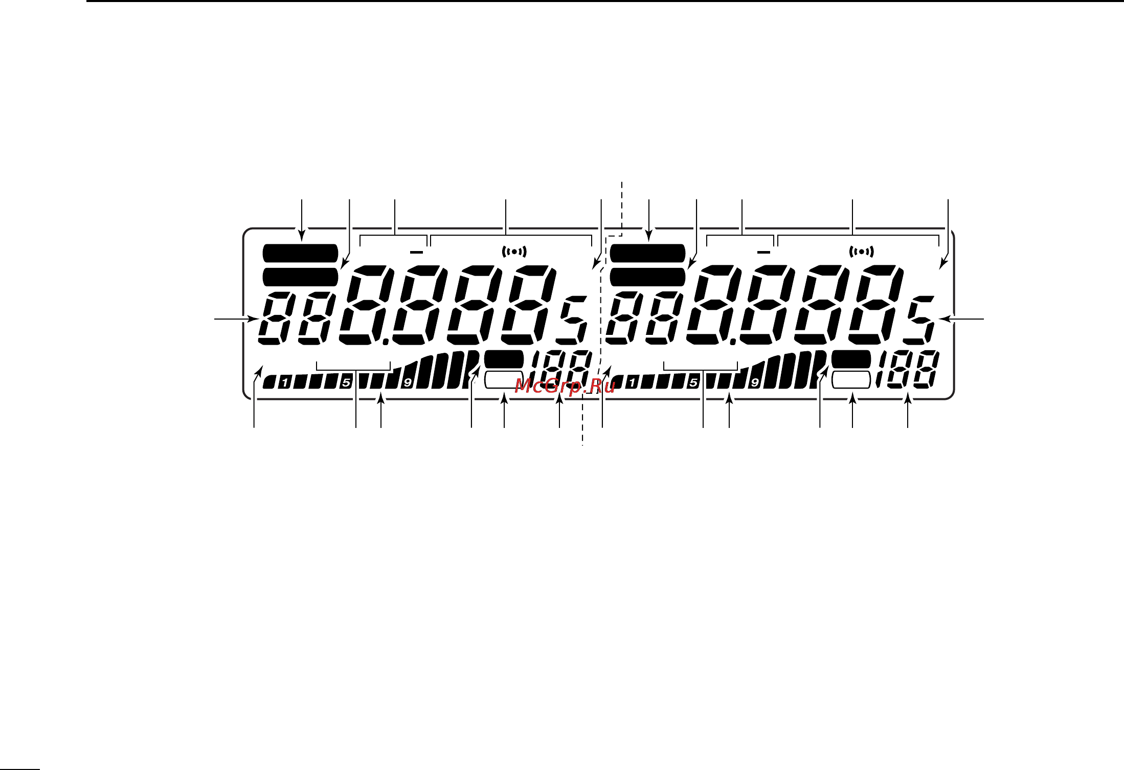 Icom IC-2720H [20/96] I function display