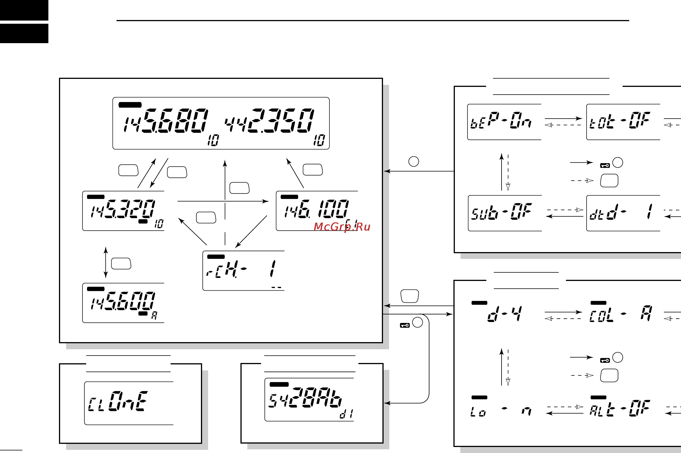 Icom IC-2720H [94/96] Mode arrangement