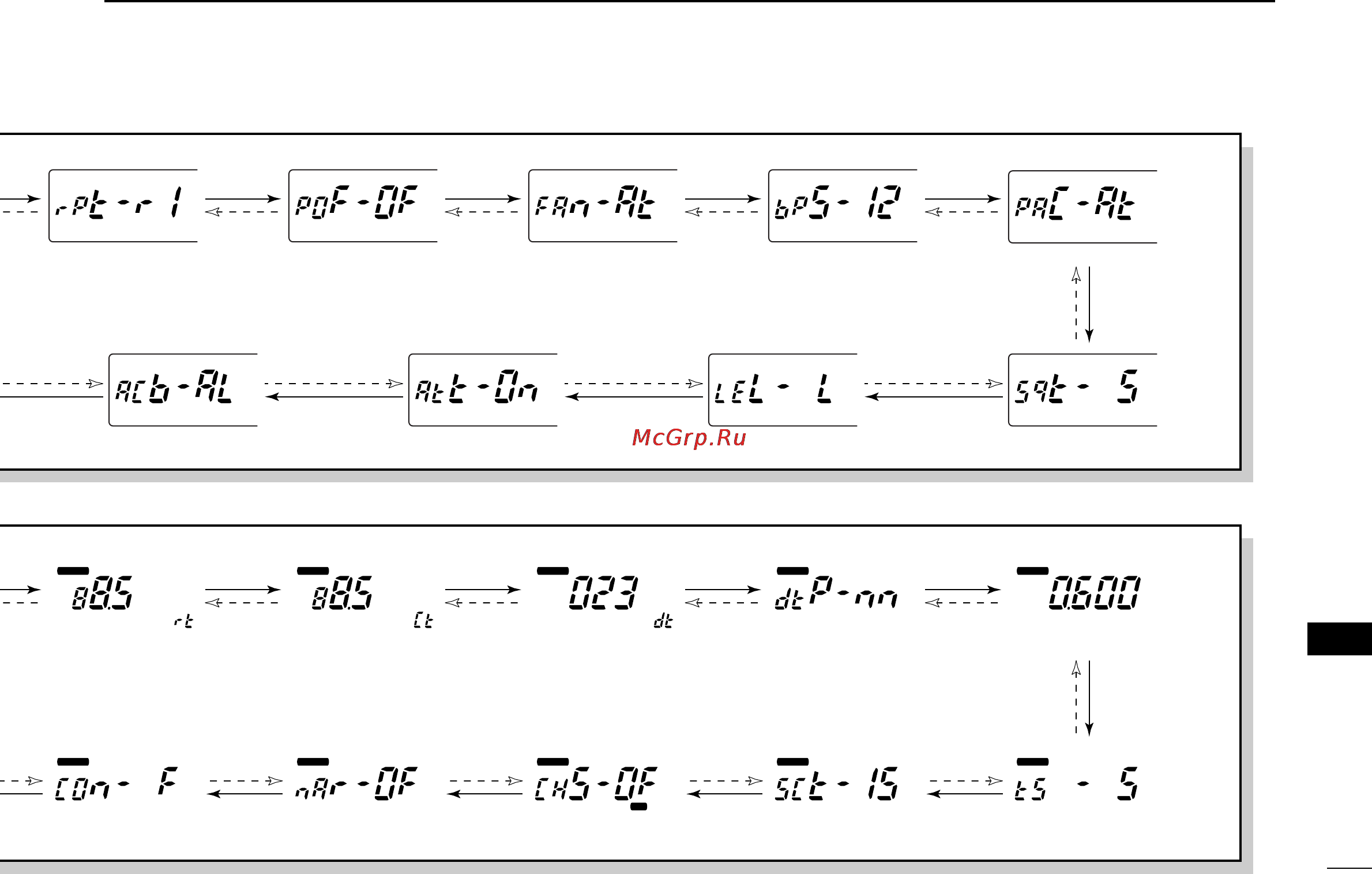 Icom IC-2720H [95/96] Mode arrangement
