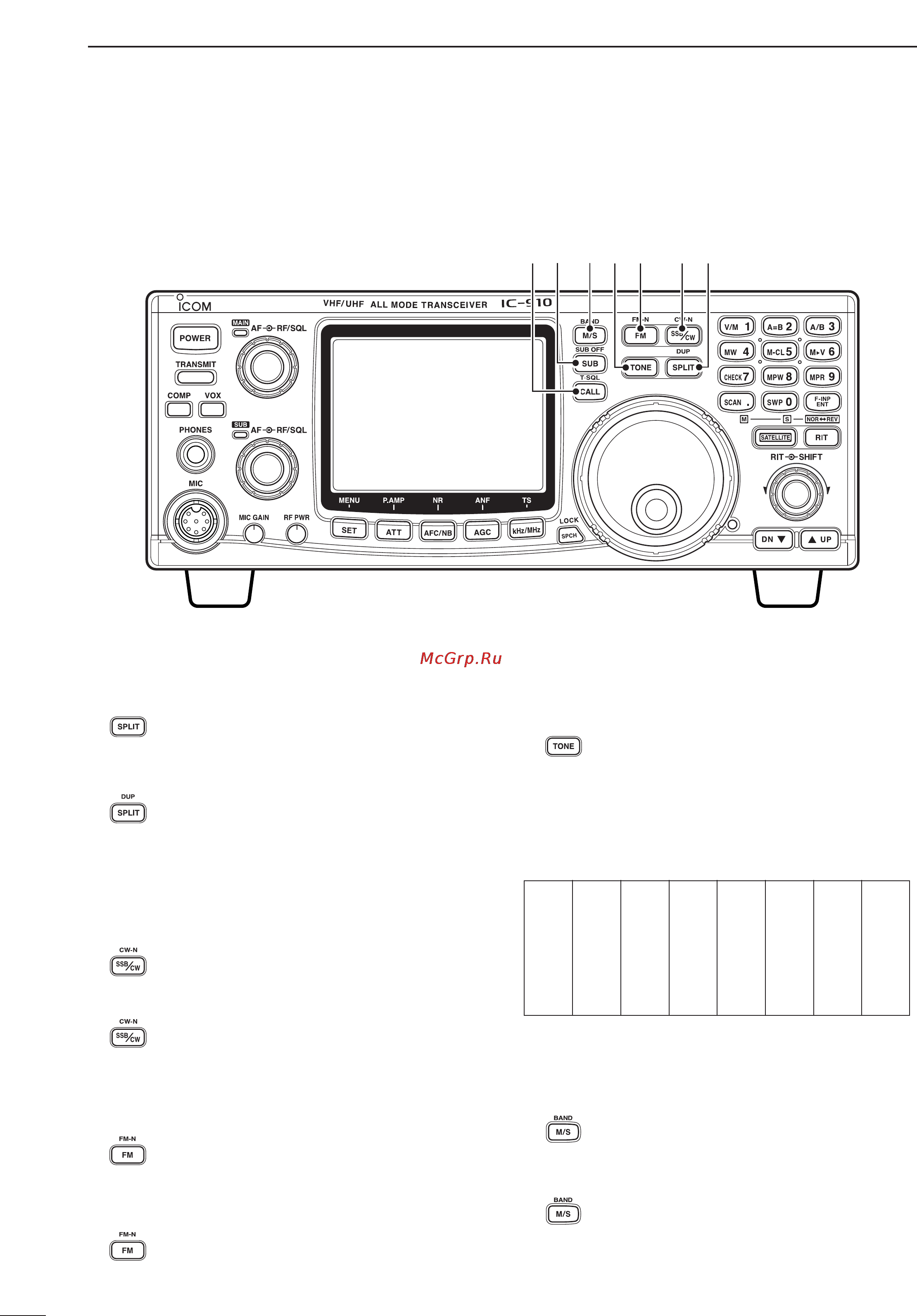 Icom IC-910H [10/86] I front panel