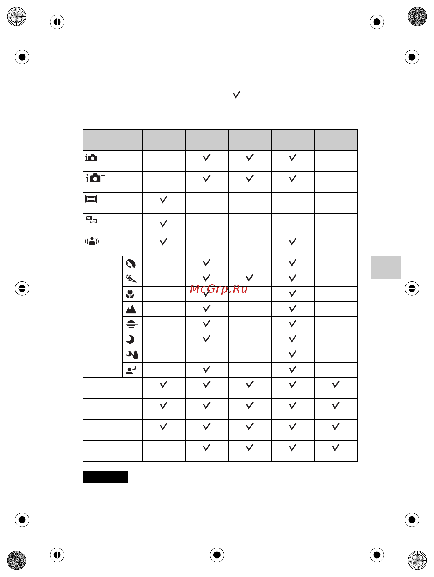 Sony NEX-F3D+SEL1855+SEL16F28 Black [167/202] Наявність функцій у різних режимах знімання