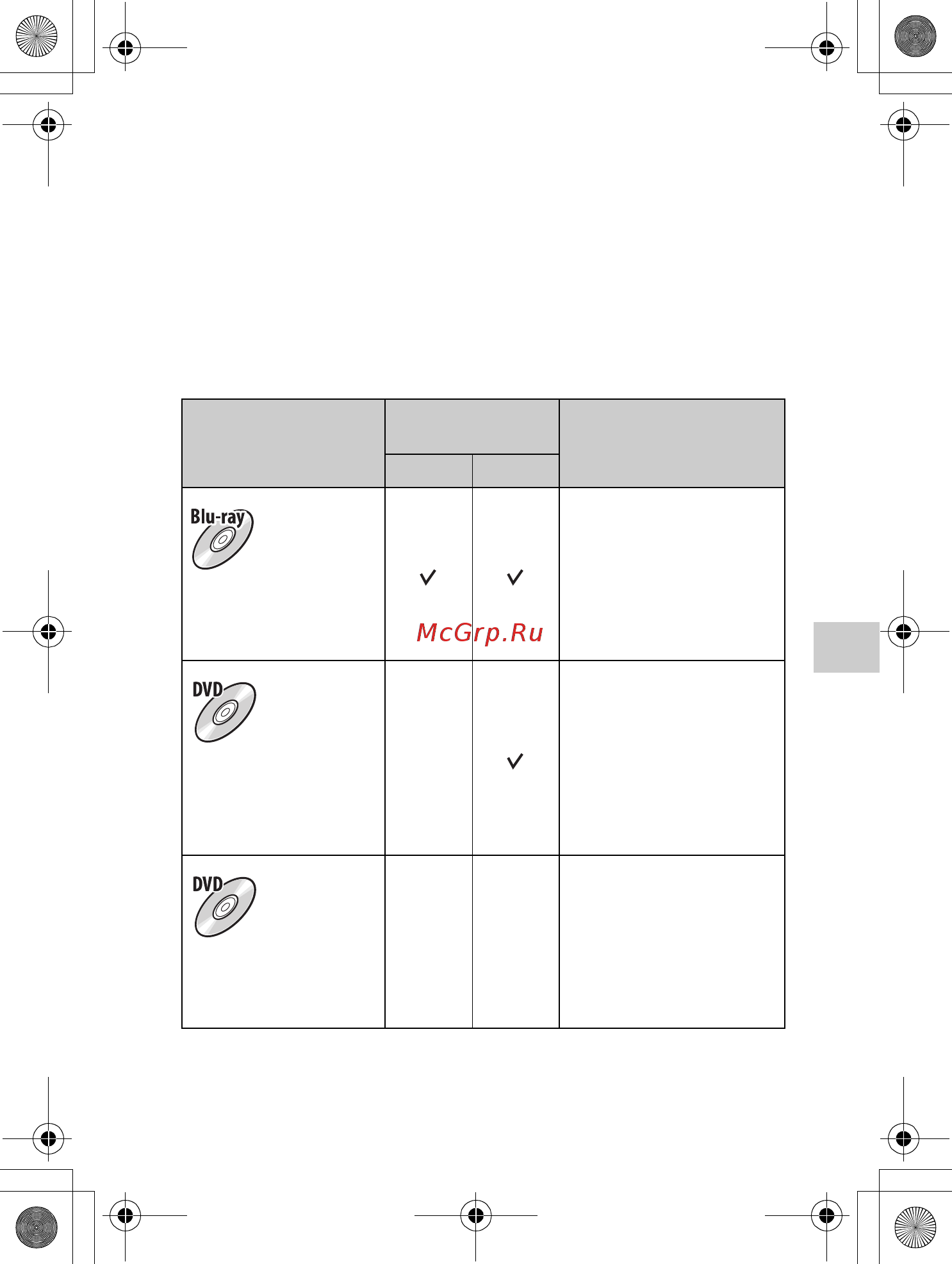Sony NEX-F3D+SEL1855+SEL16F28 Black [71/202] Создание диска с фильмами