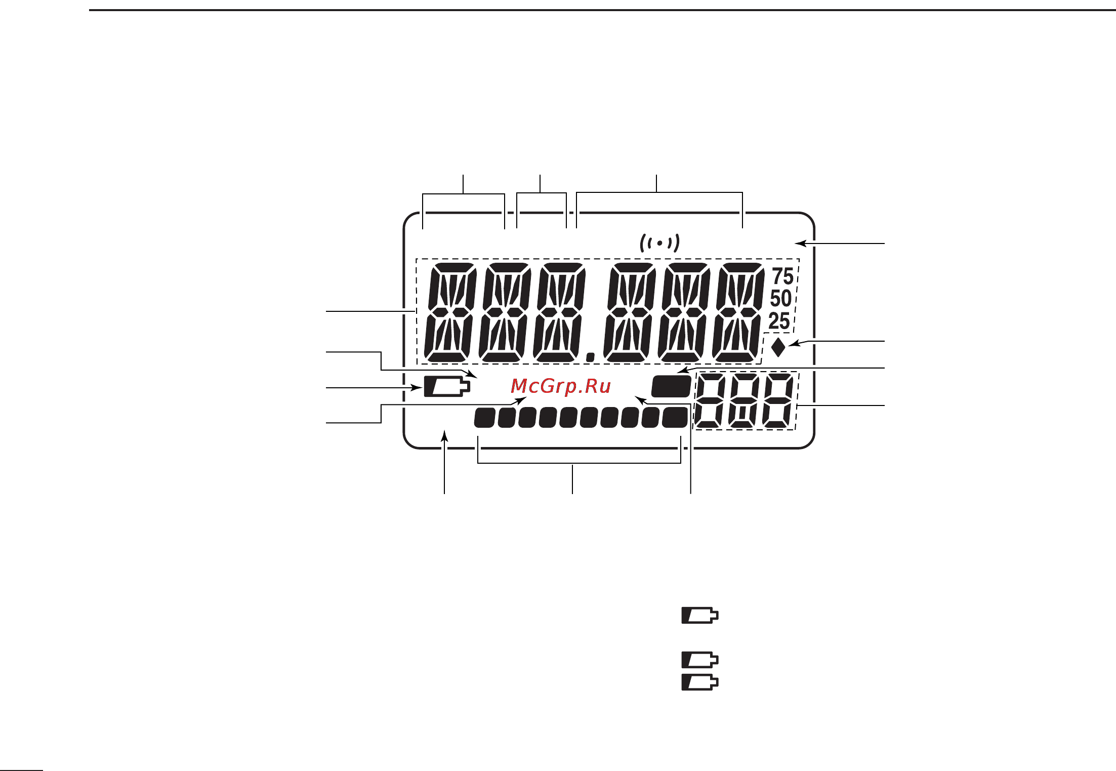 Icom IC-P7A [16/96] Function display