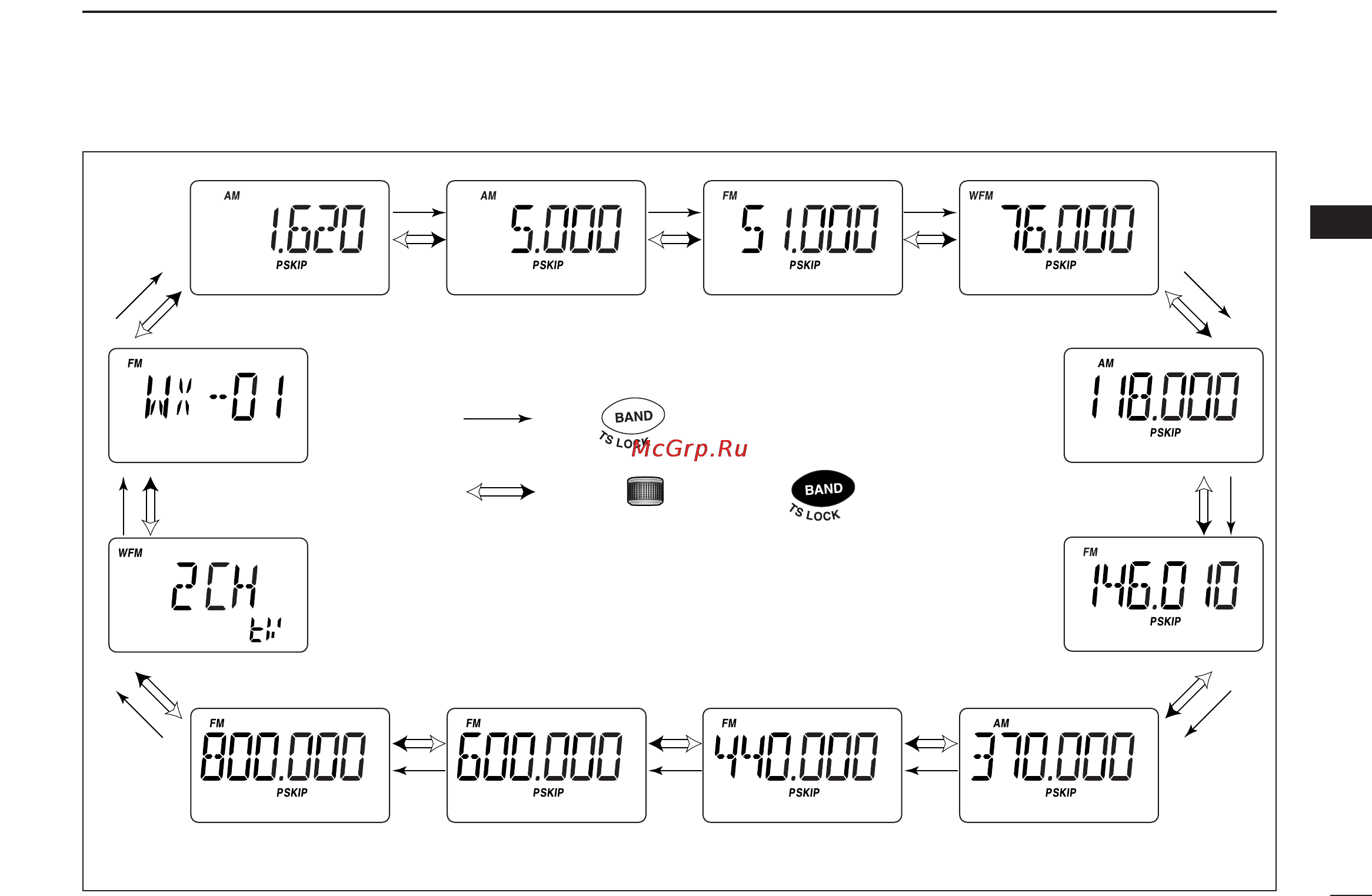 Icom IC-P7A [23/96] Frequency and channel setting