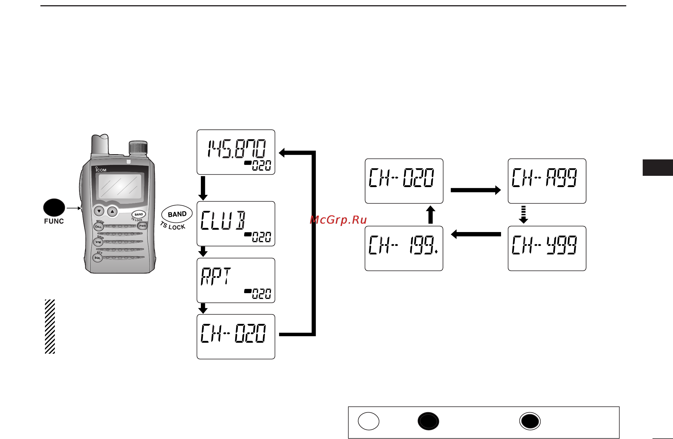 Icom IC-P7A [41/96] Selecting display type
