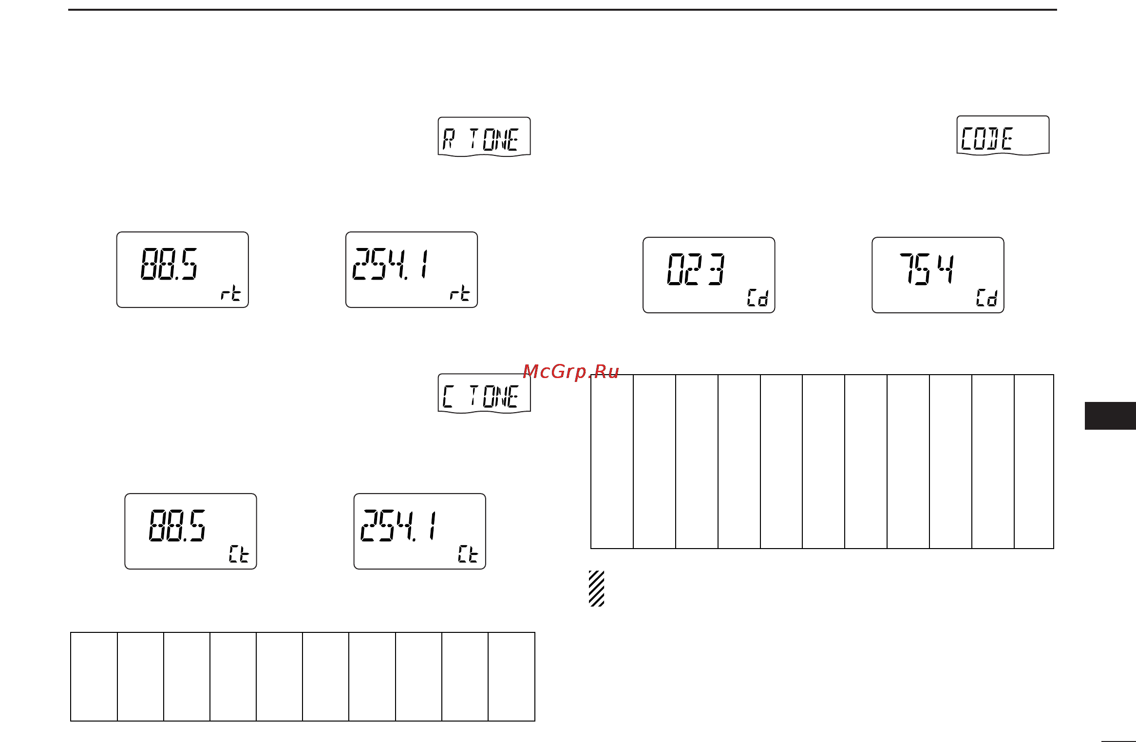 Icom IC-P7A [65/96] D dtcs code
