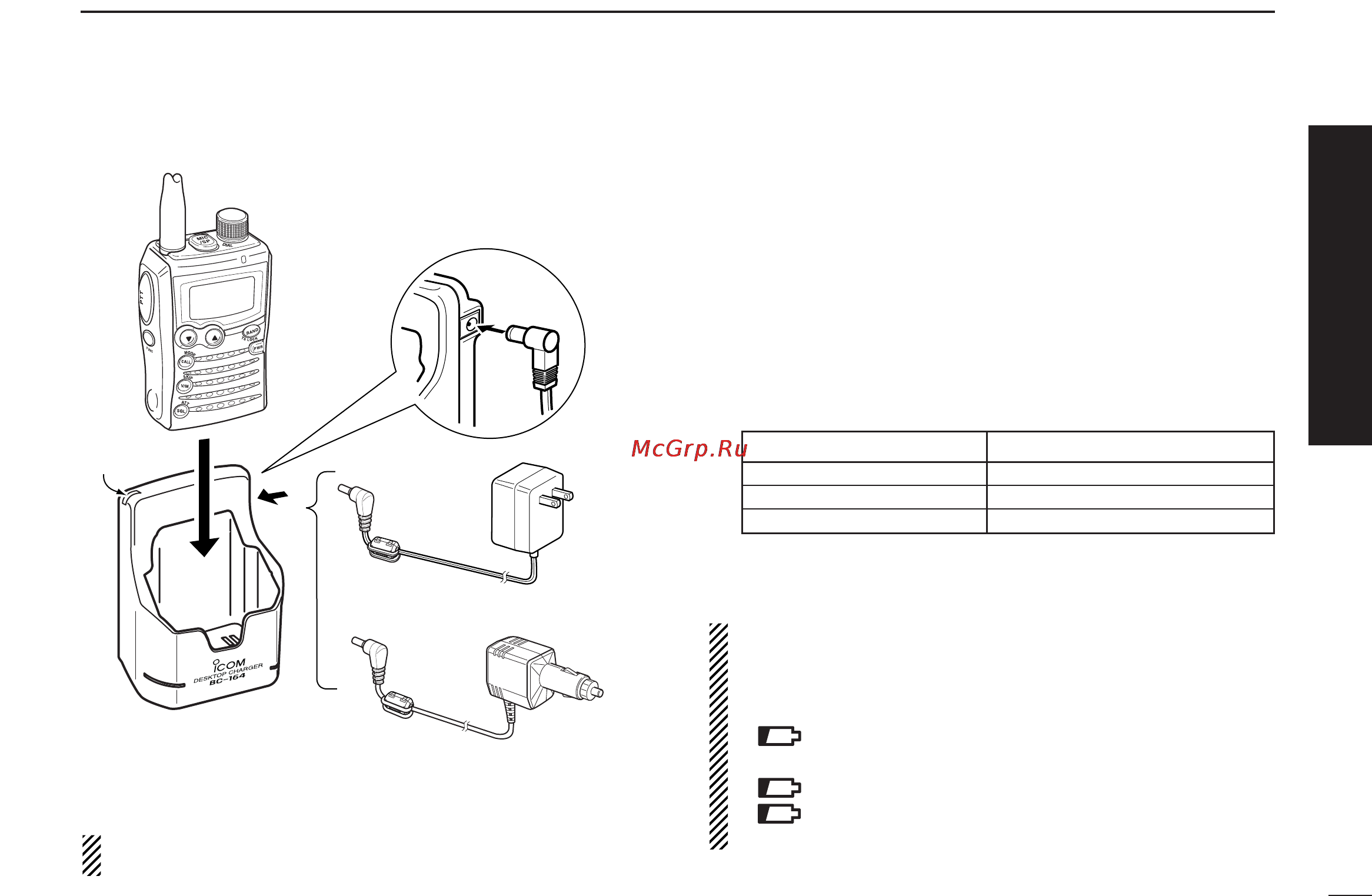 Icom IC-P7A [7/96] Quick reference guide