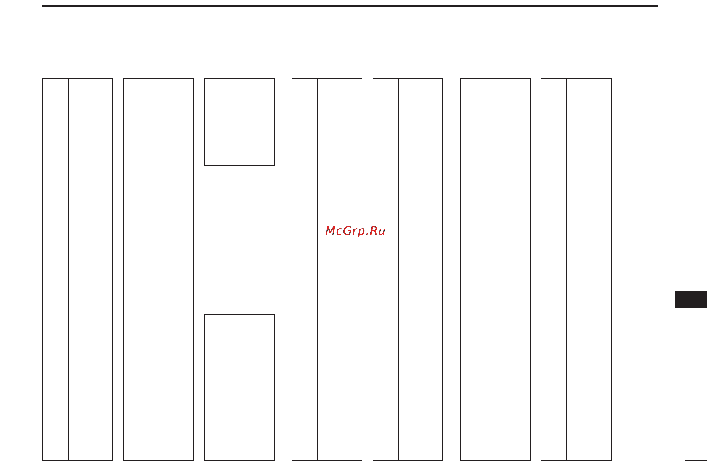 Icom IC-P7A [79/96] Frequency table